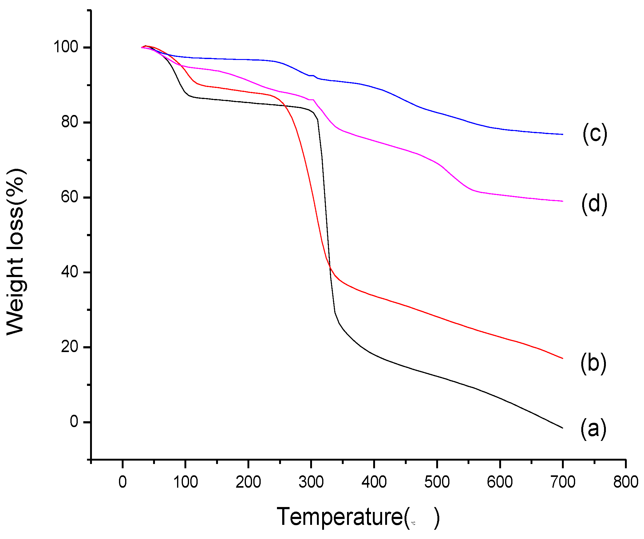 Molecules 23 01485 g003