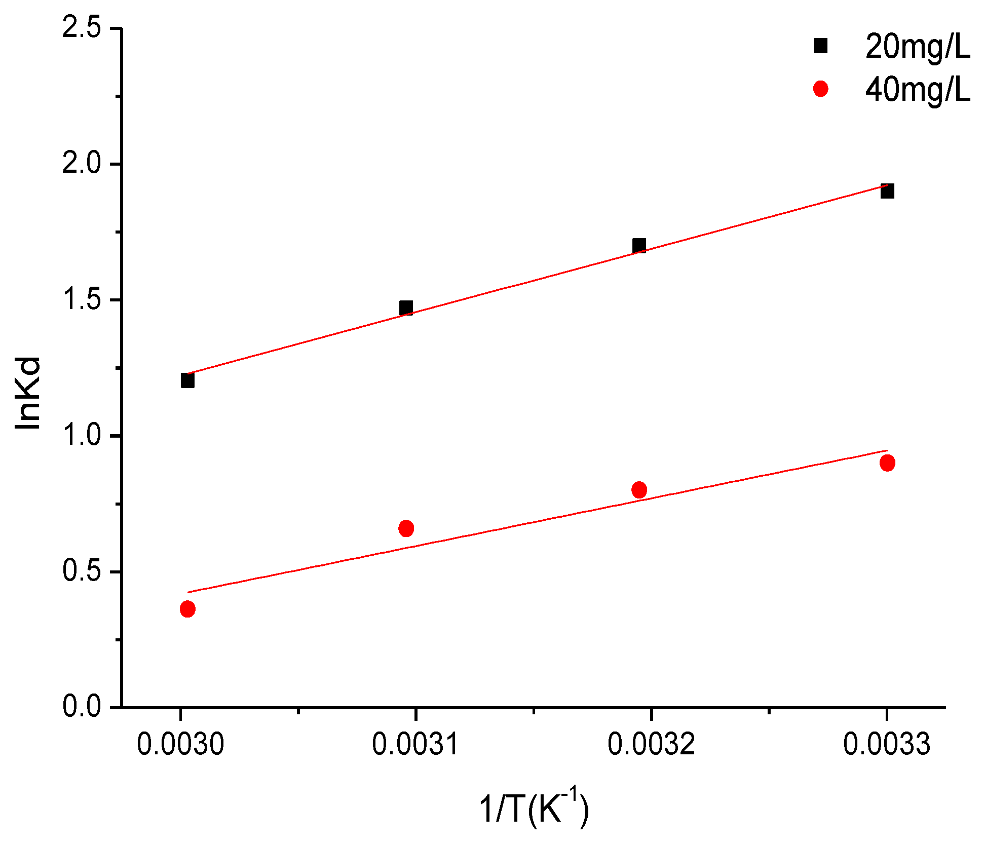 Molecules 23 01485 g009