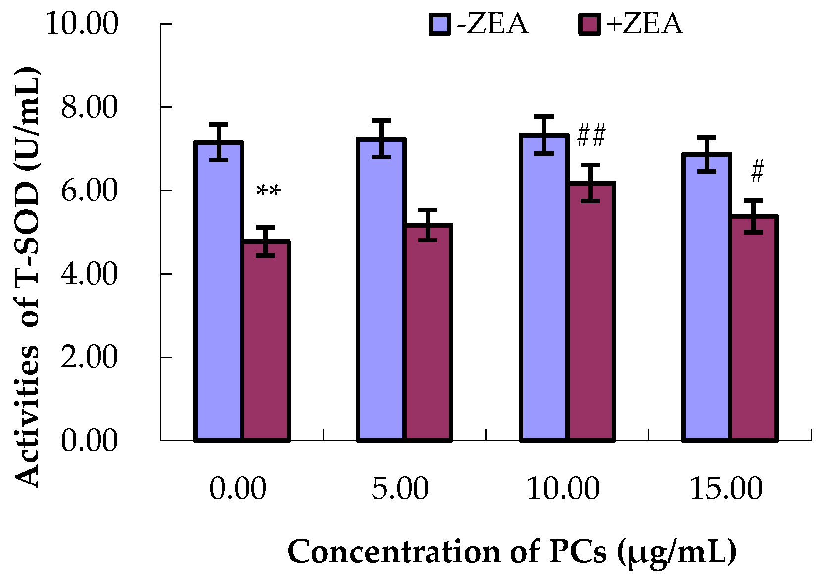 Molecules 23 01508 g007