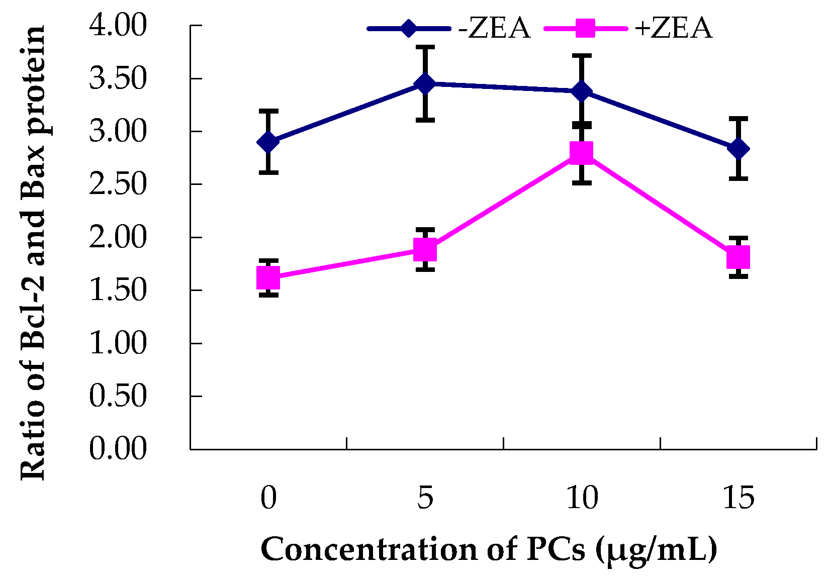 Molecules 23 01508 g012