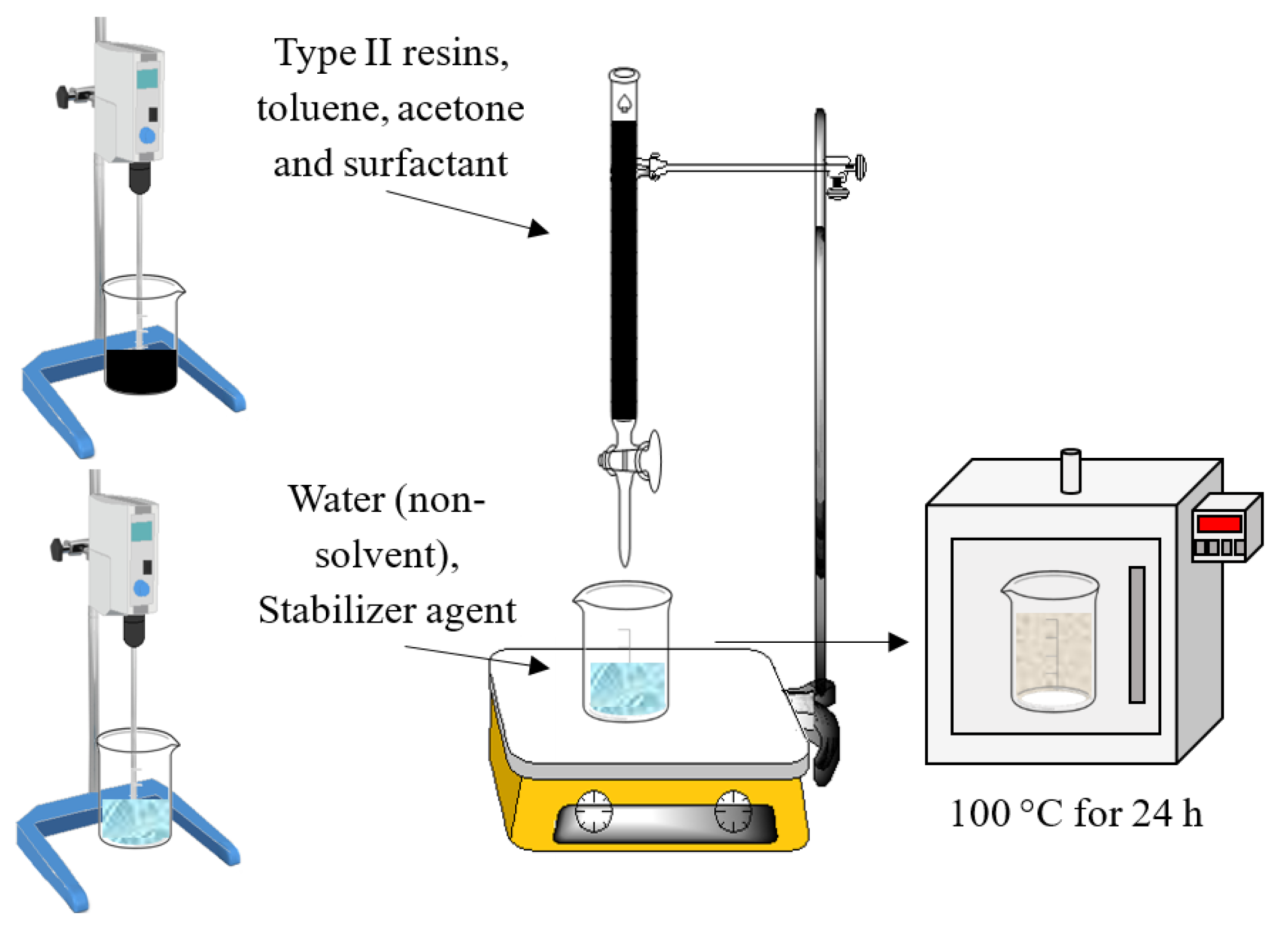 Molecules | Free Full-Text | Development and Evaluation of Surfactant ...