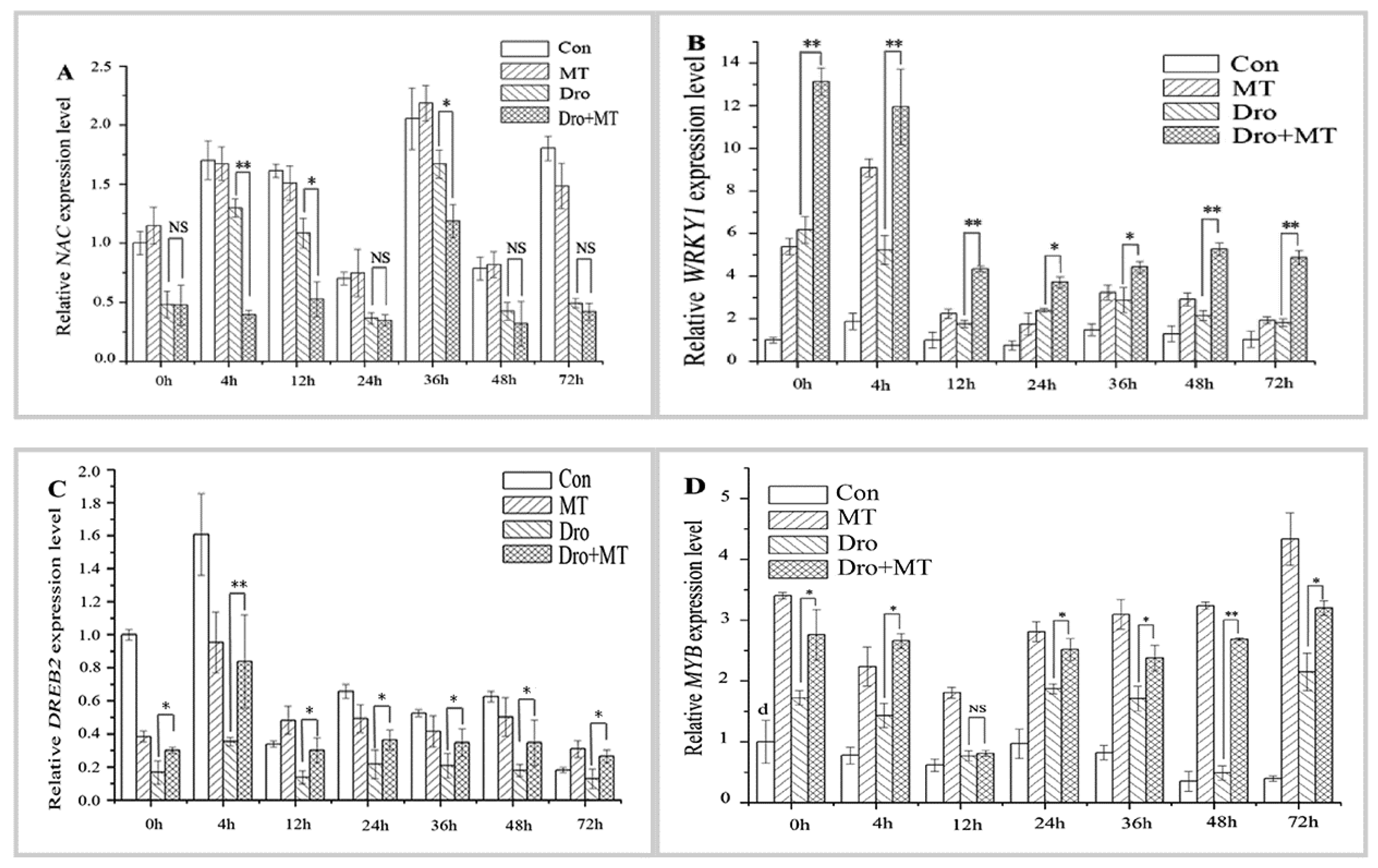 Molecules 23 01580 g006