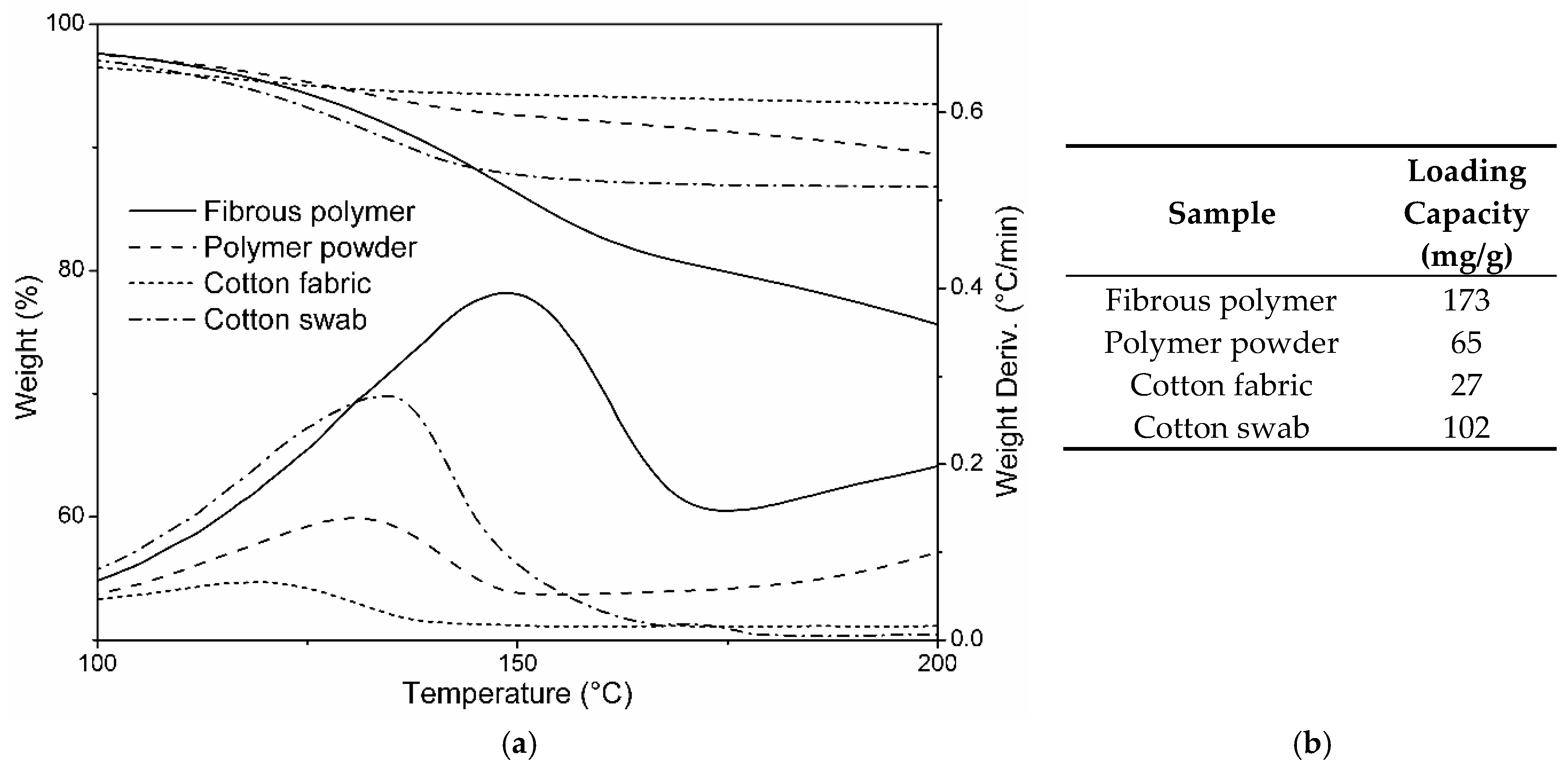Molecules 23 01694 g004 Molecules 23 01694 g004