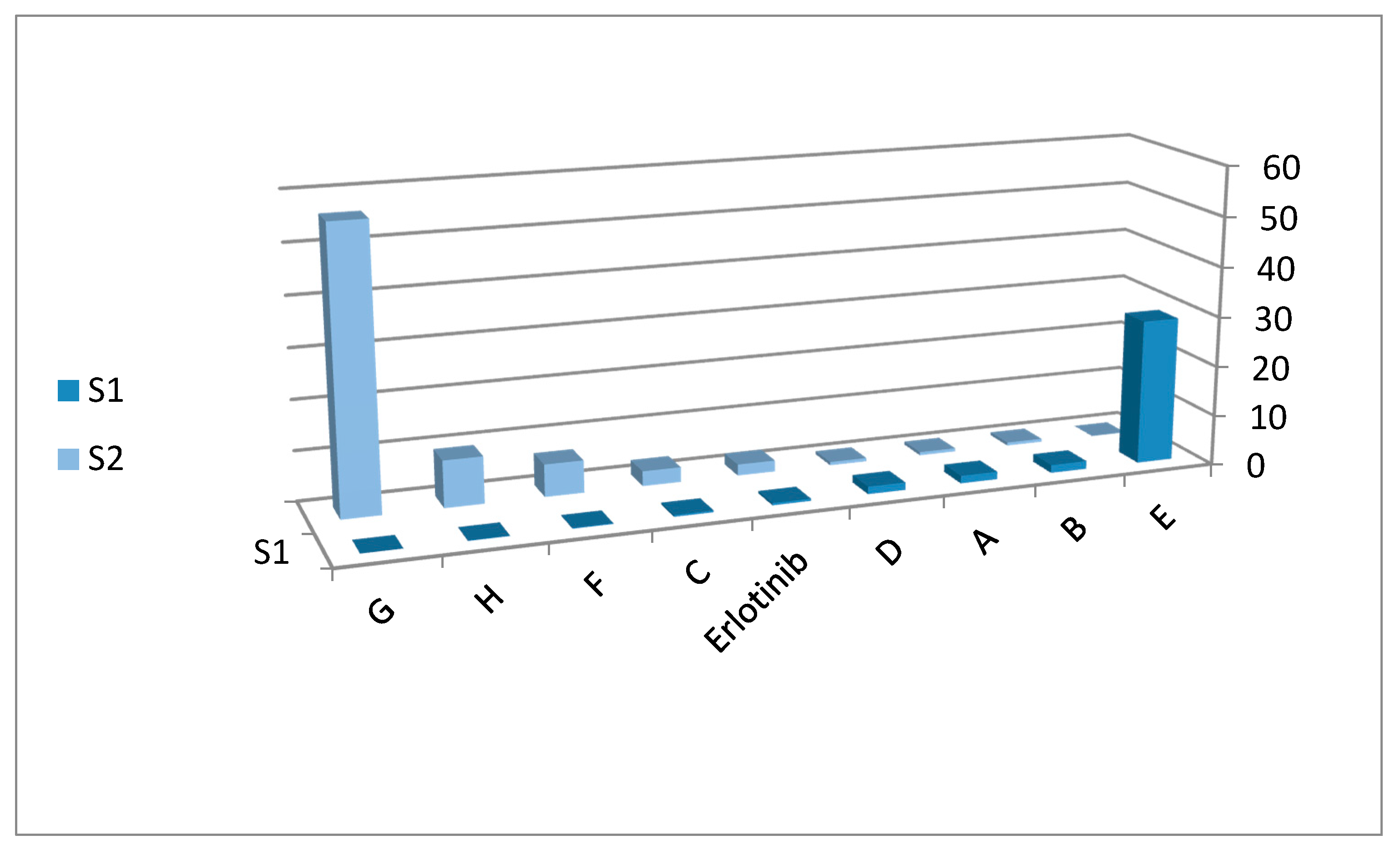 Molecules Free Full Text Quinazolinone Amino Acid Hybrids As Dual Inhibitors Of Egfr Kinase And Tubulin Polymerization Html