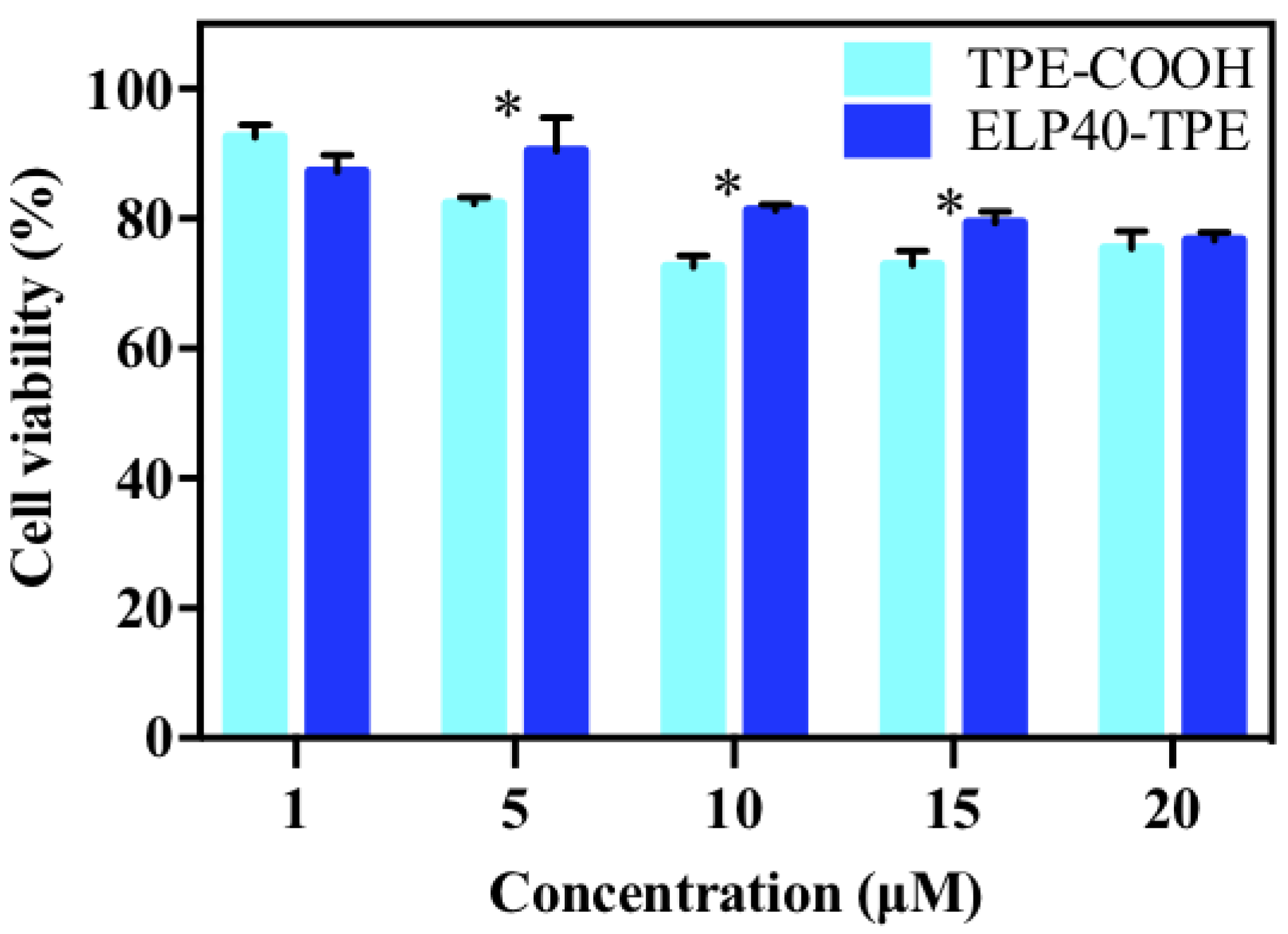 Molecules 23 01725 g007 Molecules 23 01725 g007