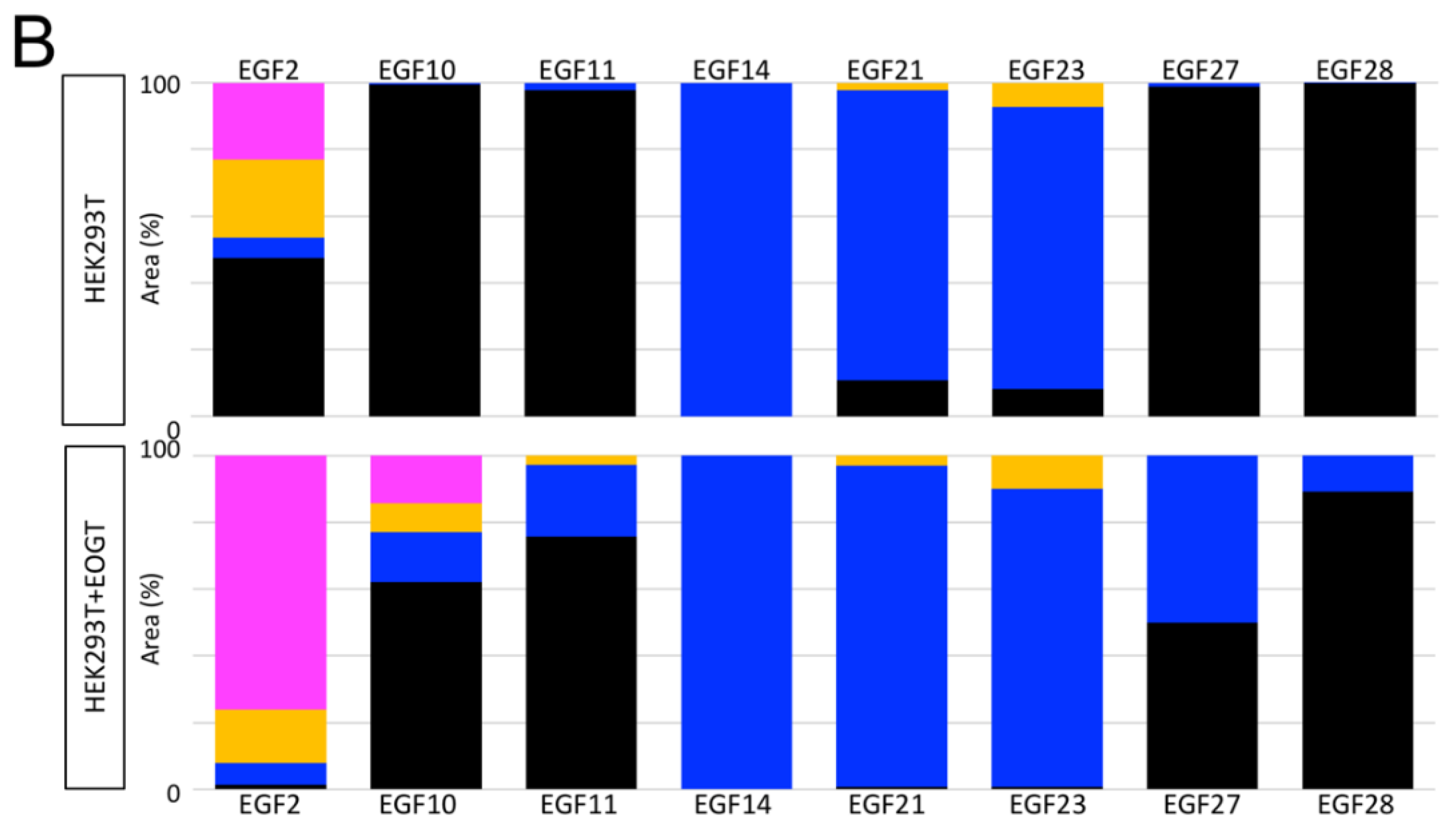 Molecules 23 01745 g003b Molecules 23 01745 g003b