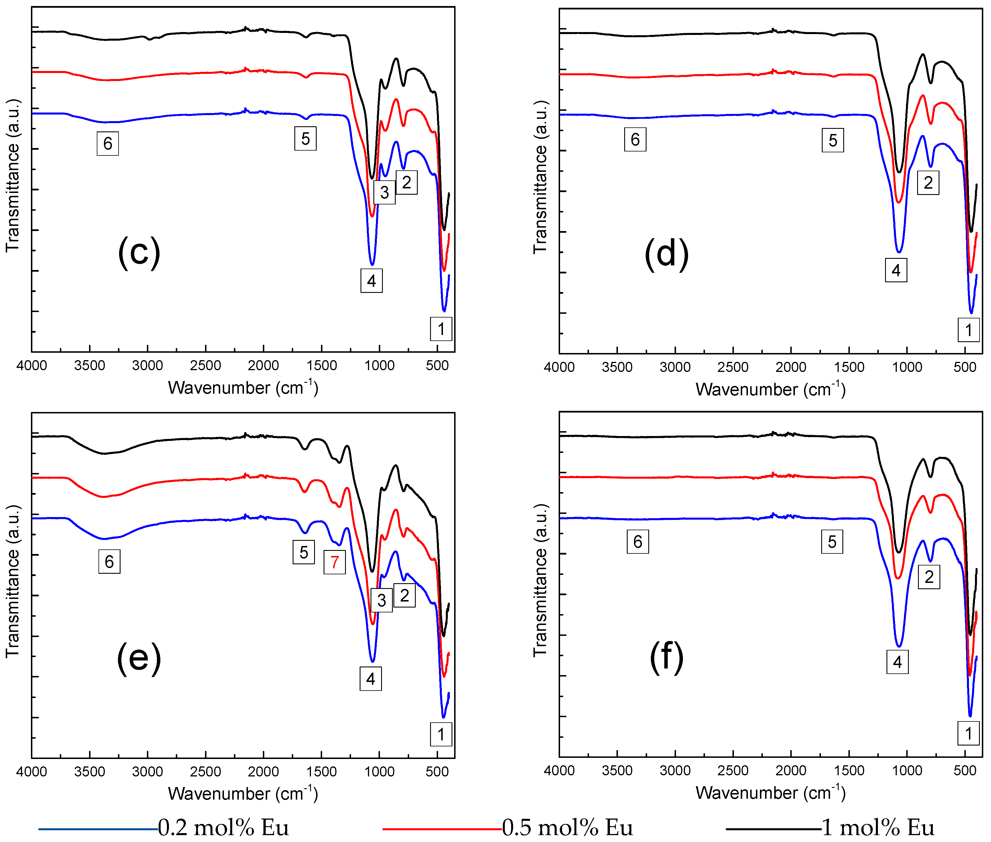 Molecules 23 01768 g003b Molecules 23 01768 g003b