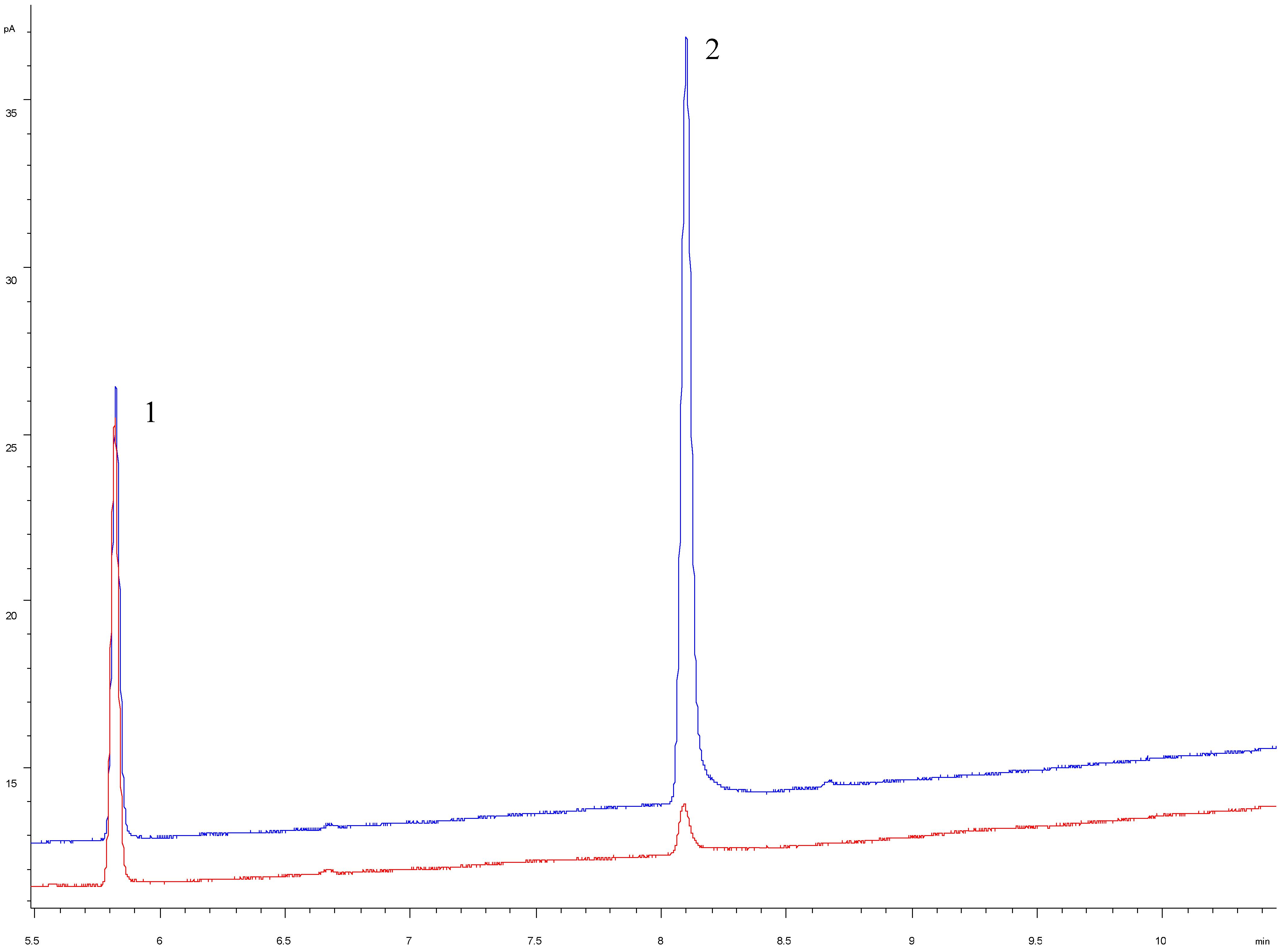 Molecules Free Full Text Effect of Beta Cyclodextrin on the