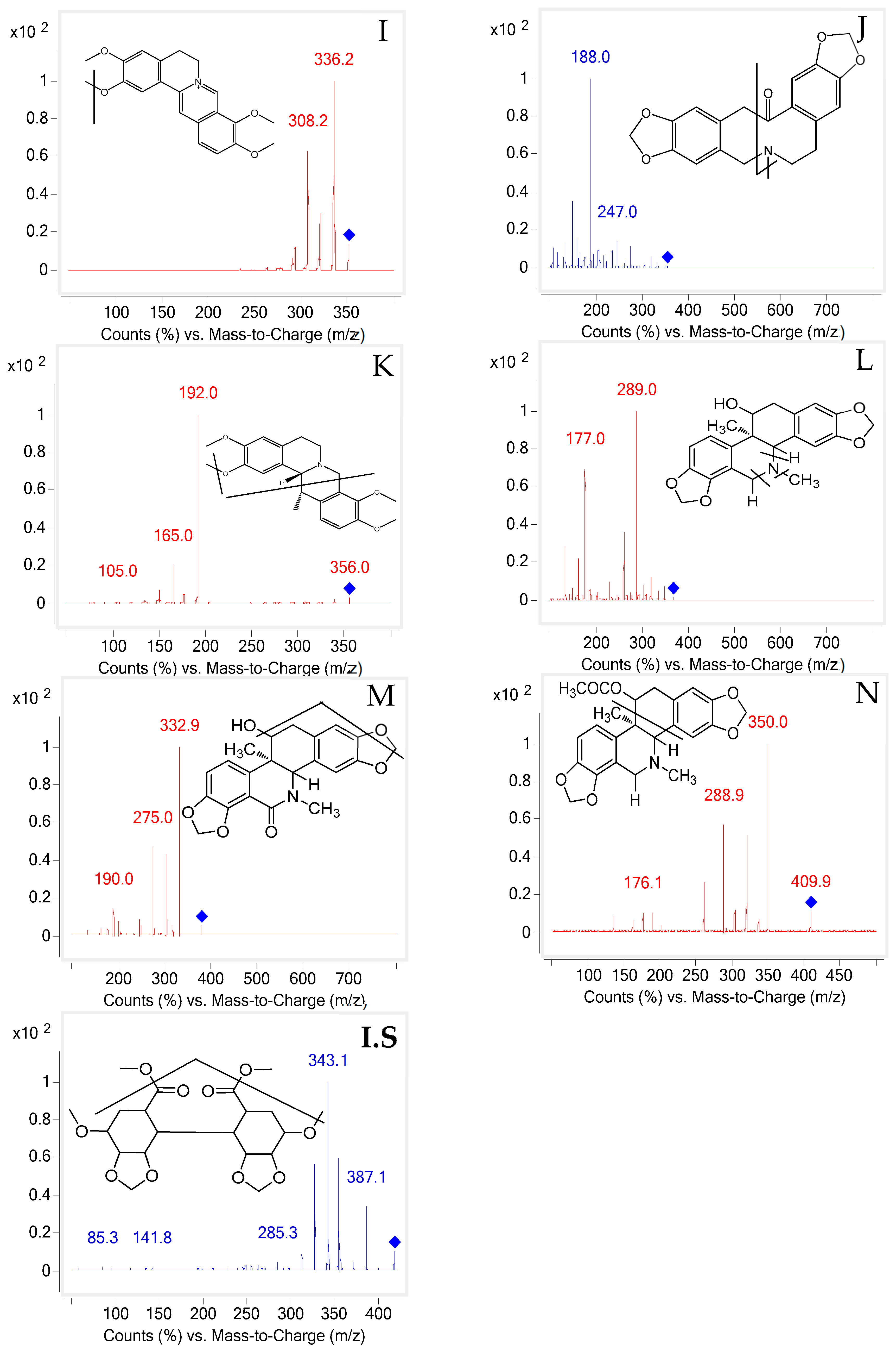 Molecules 23 01927 g003b