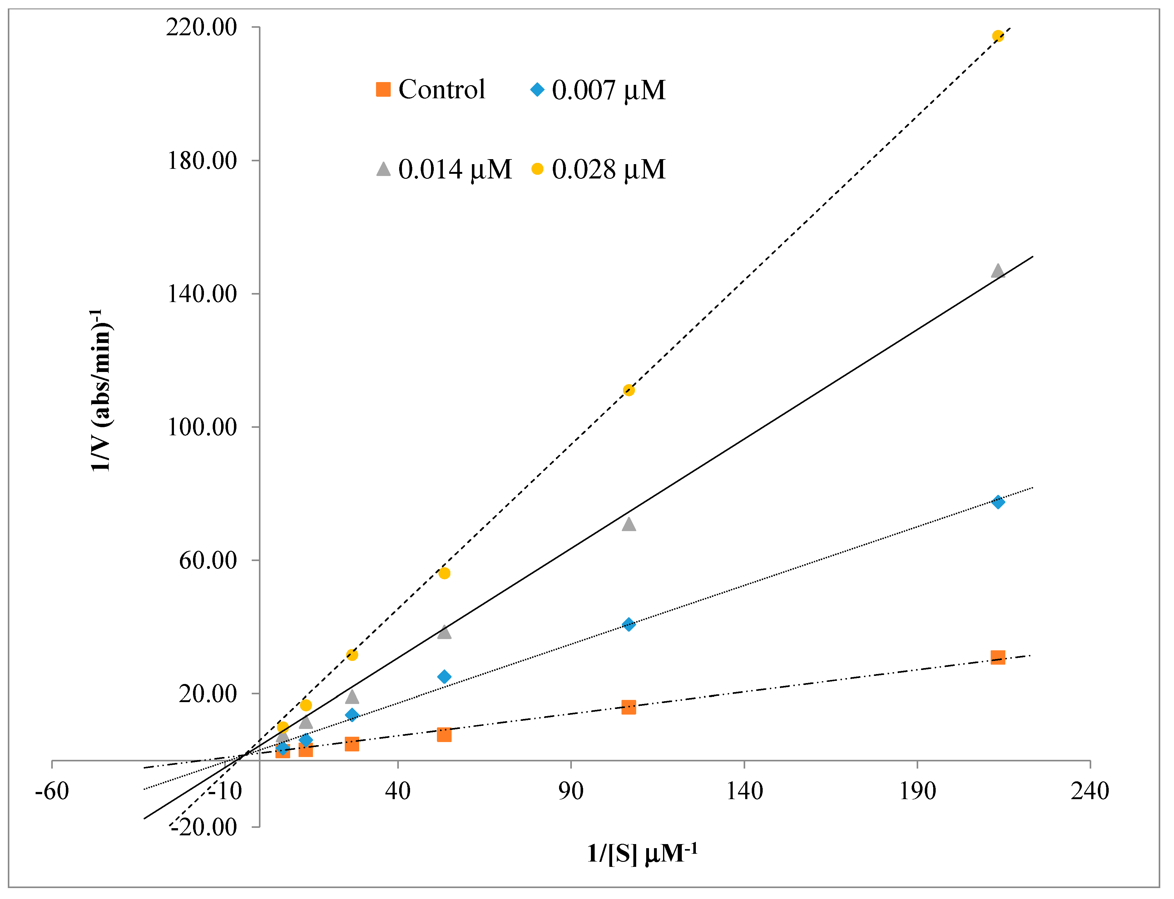 Molecules 23 02033 g002