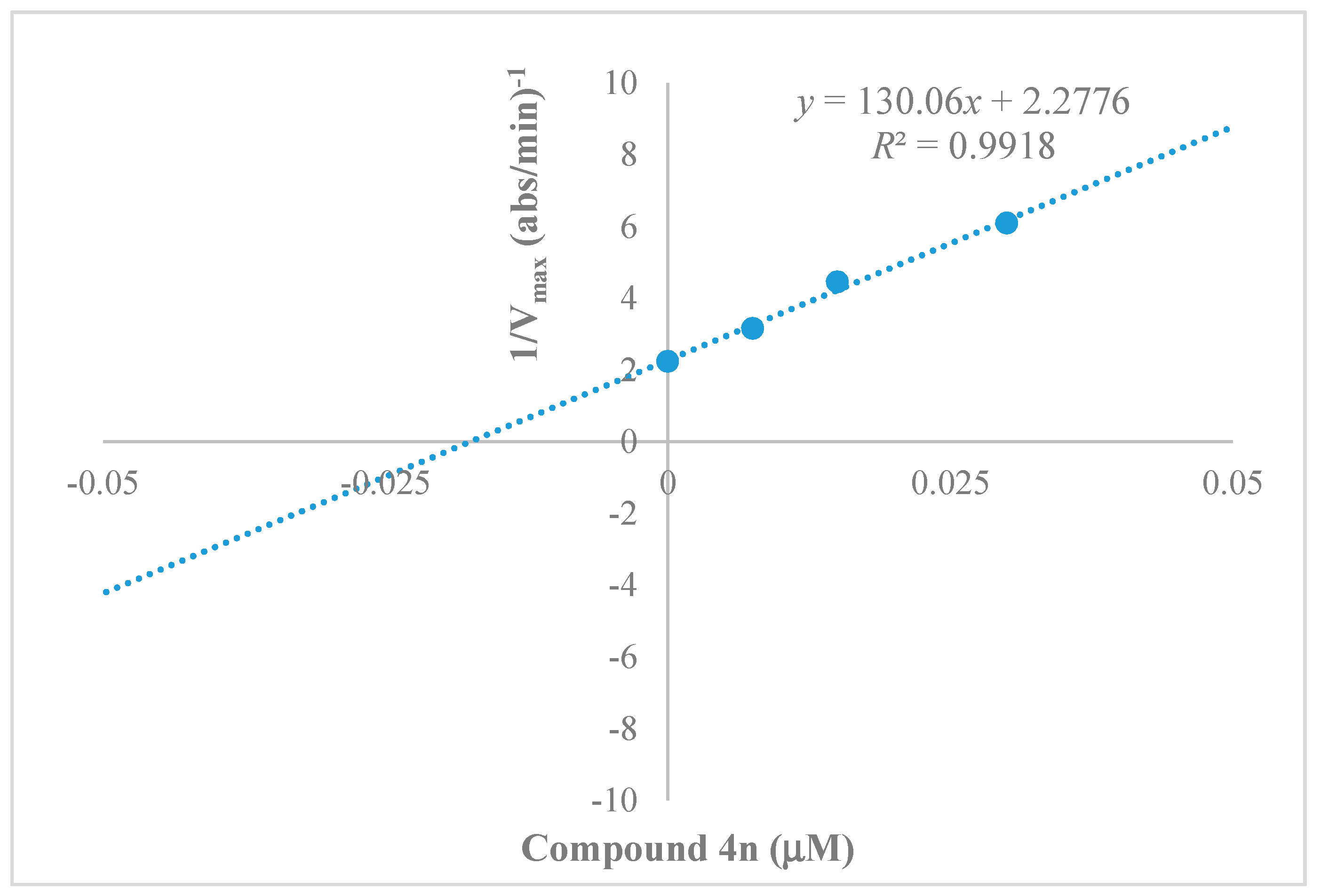 Molecules 23 02033 g003