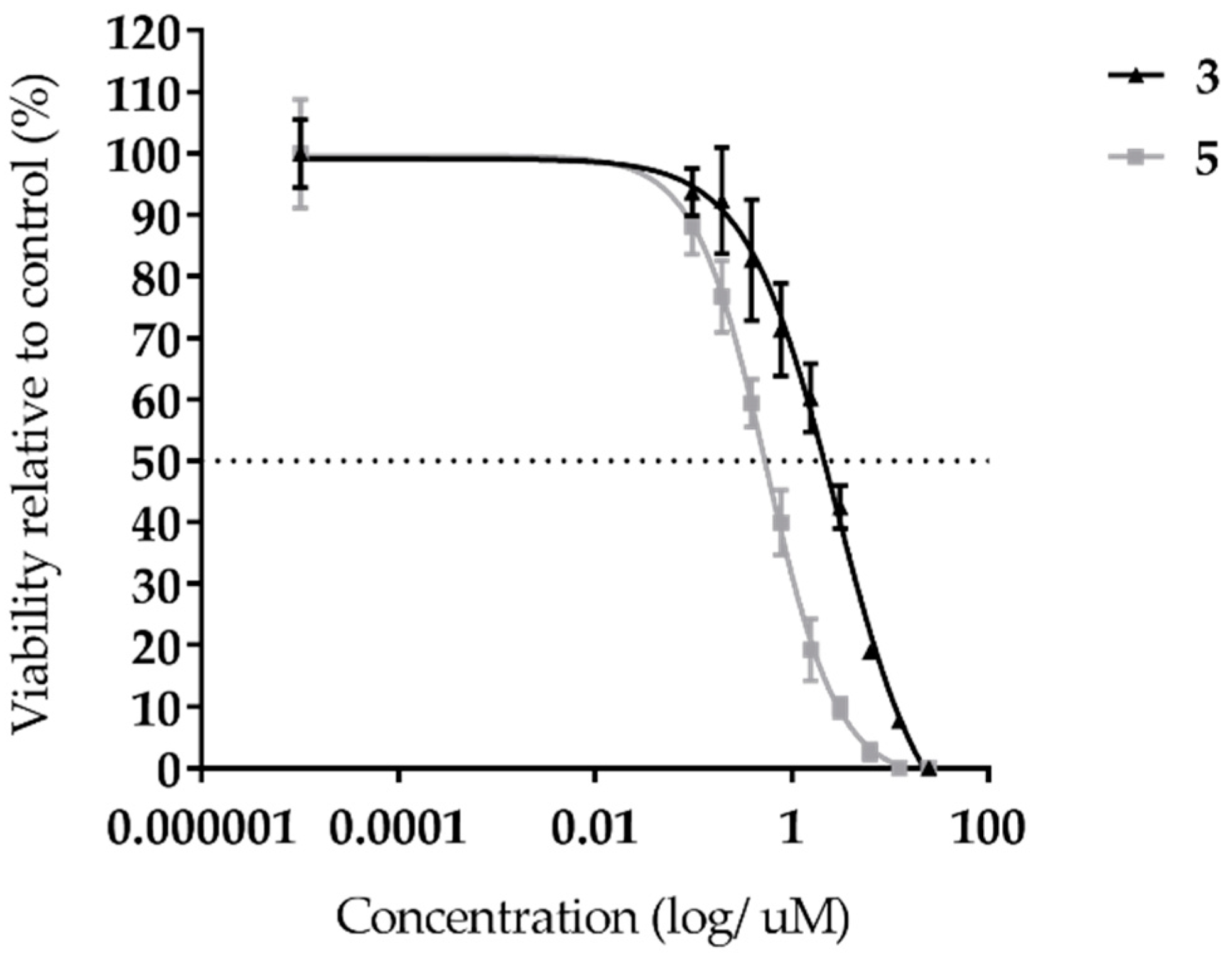 Molecules 23 02126 g005 Molecules 23 02126 g005