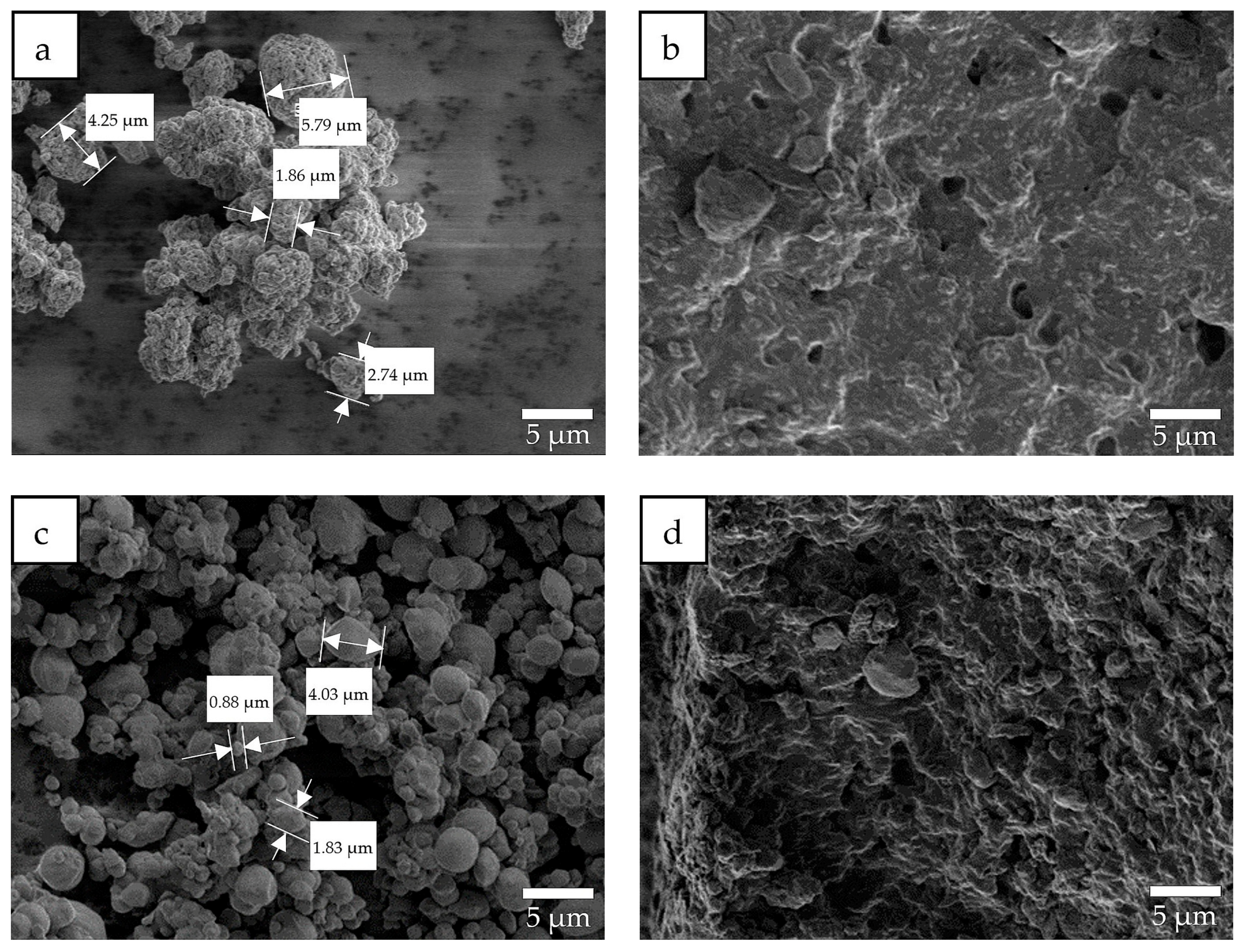 Molecules | Free Full-Text | Preparation and Improved Physical  Characteristics of Propylene Oxide Rubber Composites | HTML