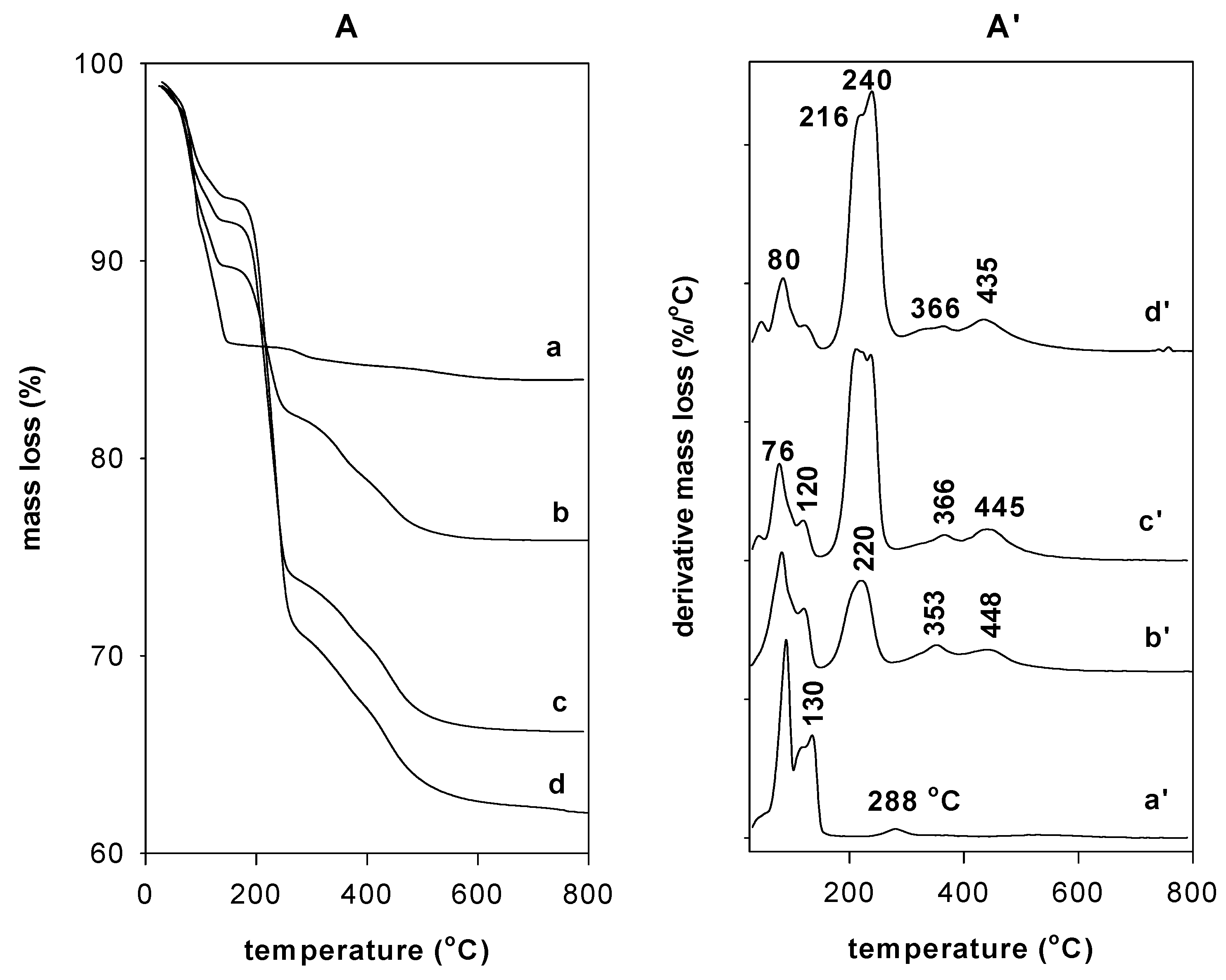 Molecules 23 02280 g007