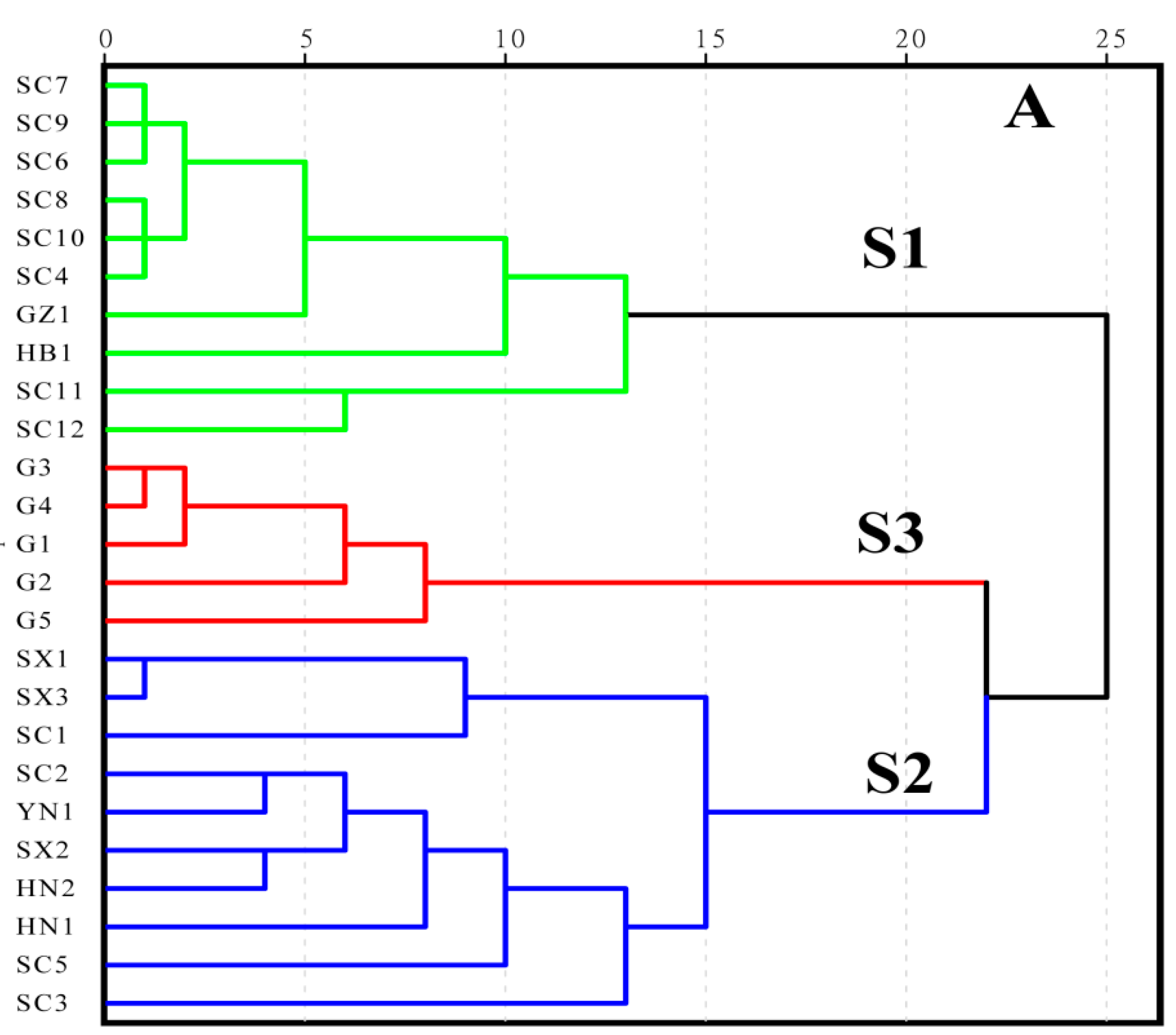 Molecules 23 02307 g002 Molecules 23 02307 g002