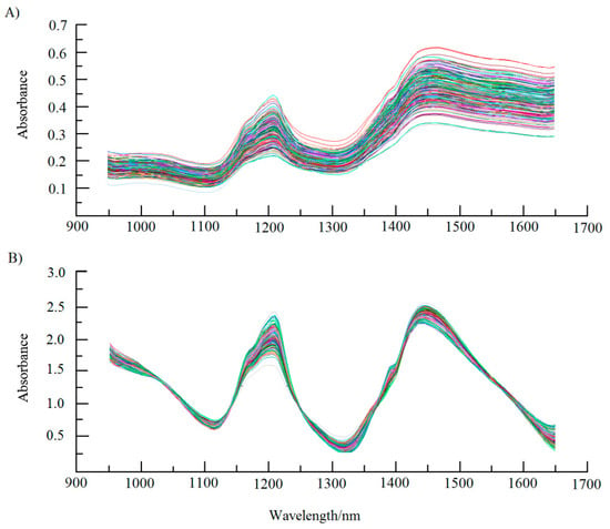 Molecules September 2018 Browse Articles - 