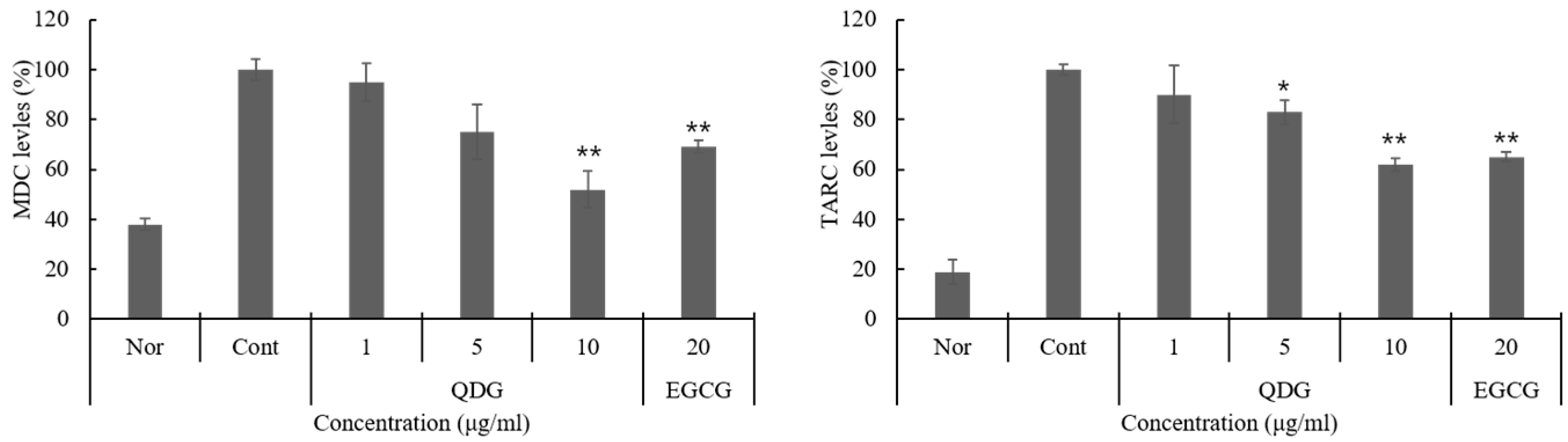 Molecules 23 02342 g003