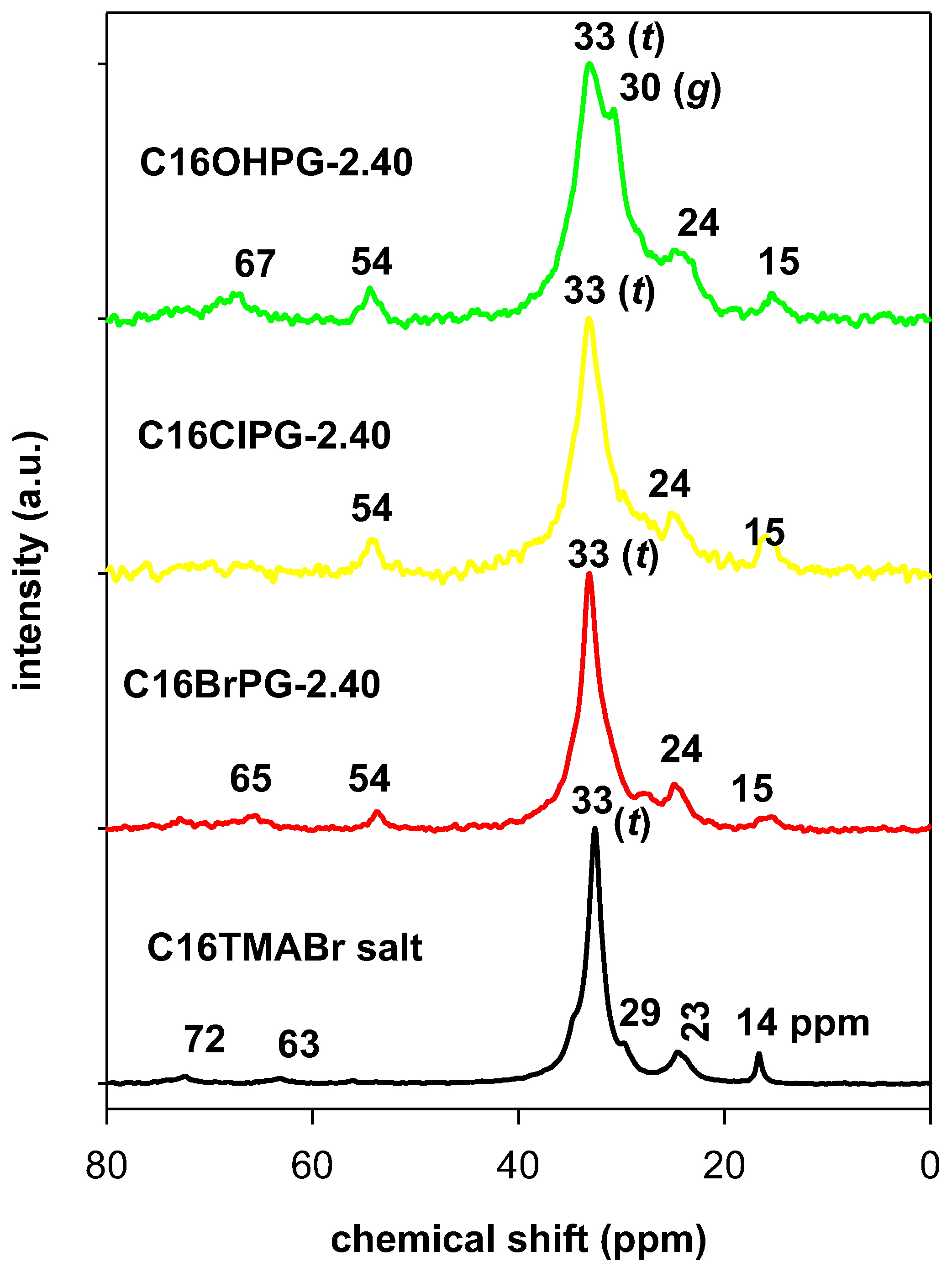 Molecules 23 02364 g008
