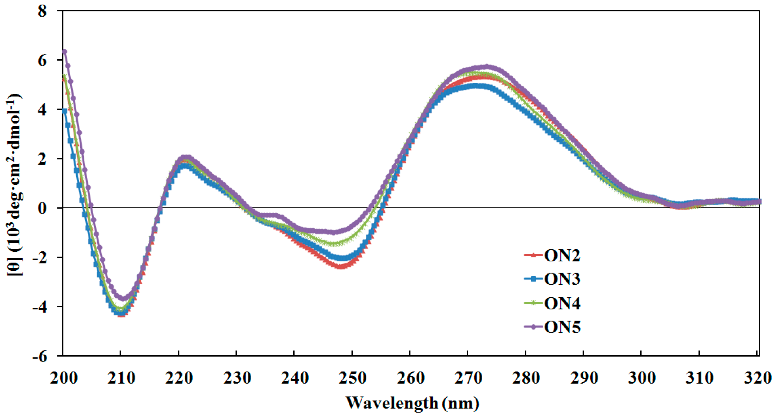 Molecules 23 02374 g002