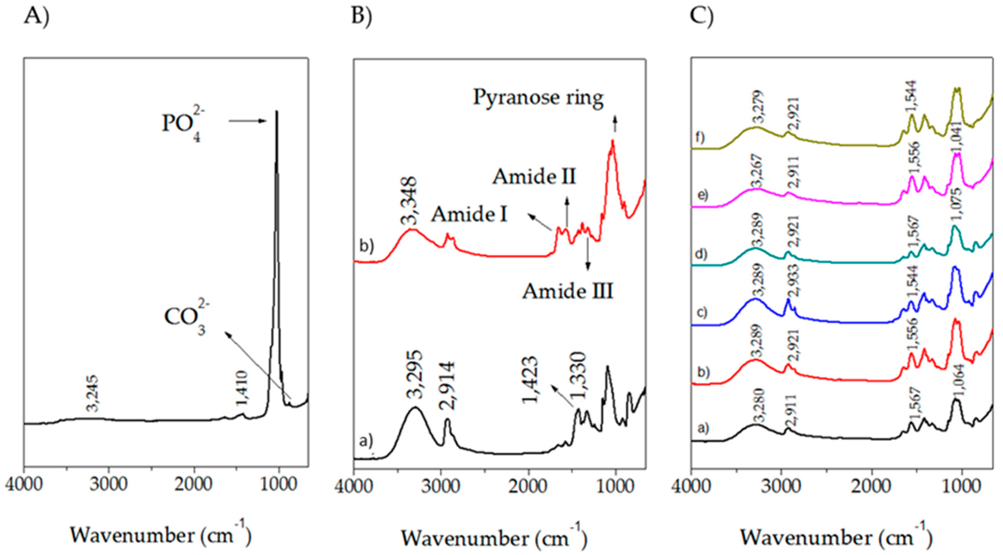 Molecules 23 02414 g002 Molecules 23 02414 g002