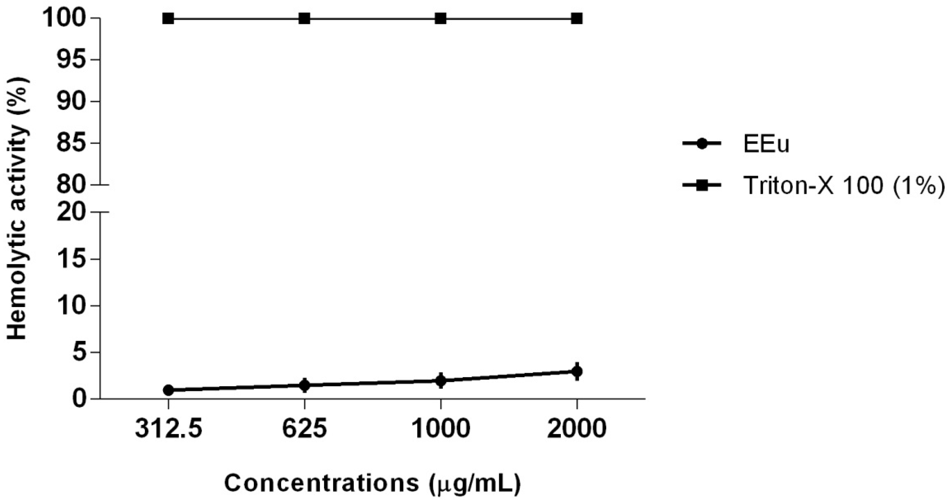 Molecules 23 02418 g002 Molecules 23 02418 g002