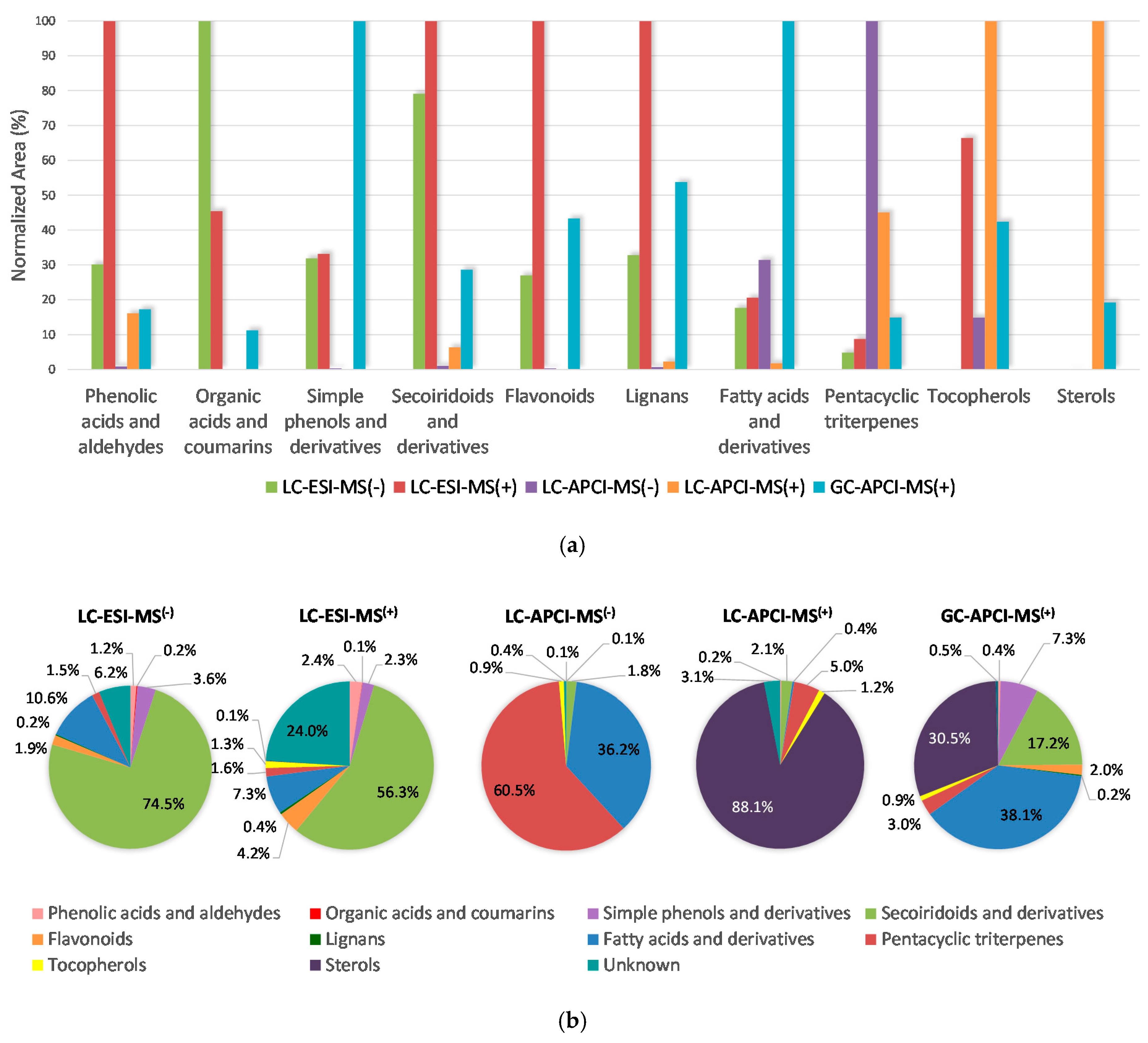 Molecules 23 02419 g002