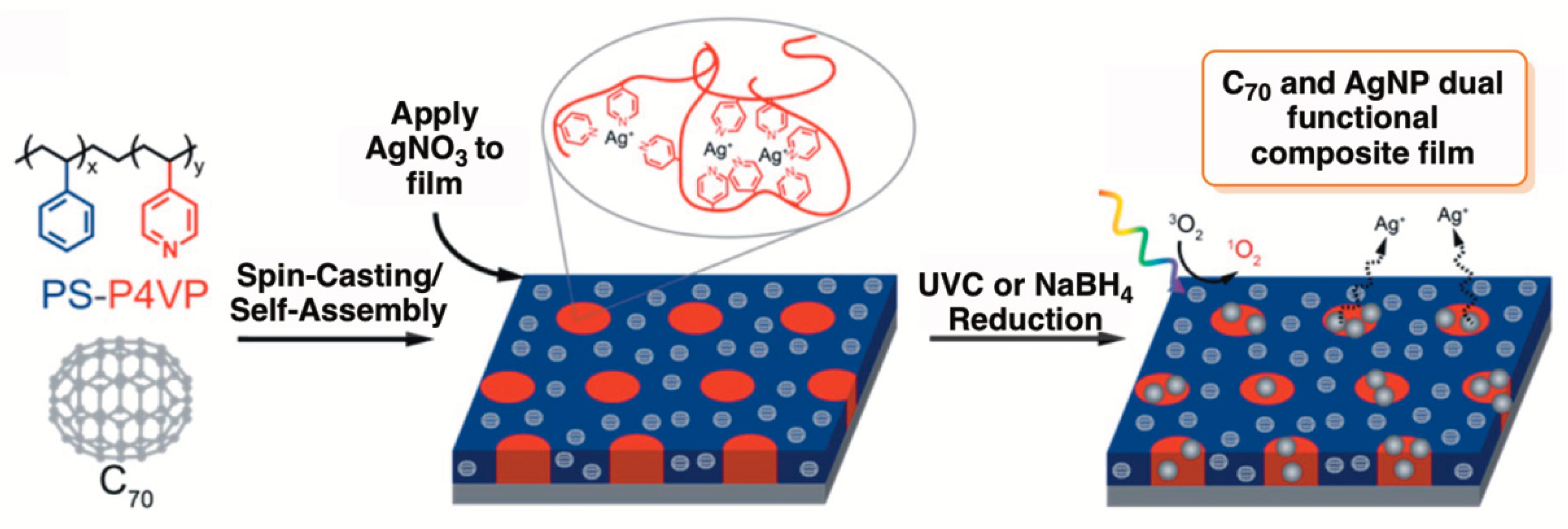 Molecules Free Full Text Revisiting Current Photoactive Materials For Antimicrobial Photodynamic Therapy Html