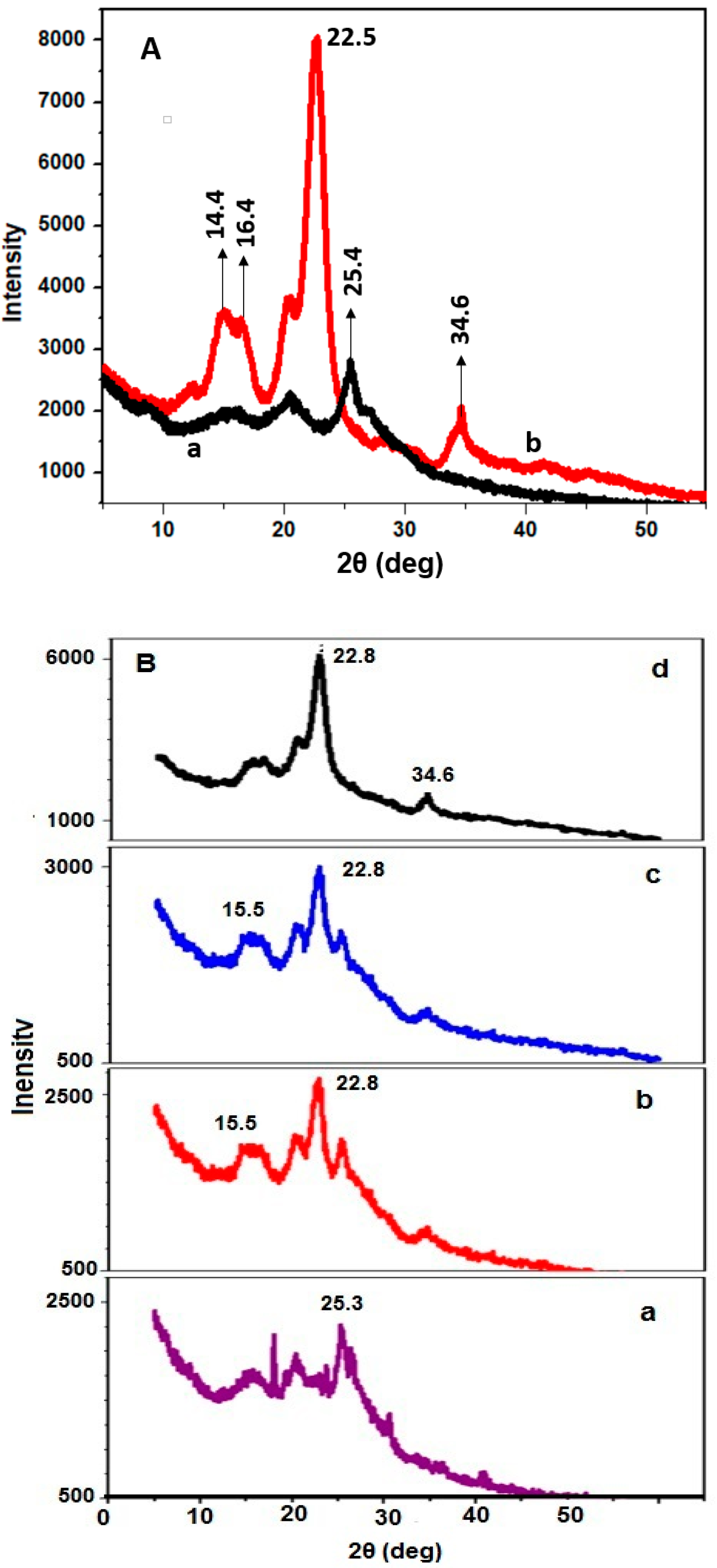Molecules 23 02470 g006 Molecules 23 02470 g006