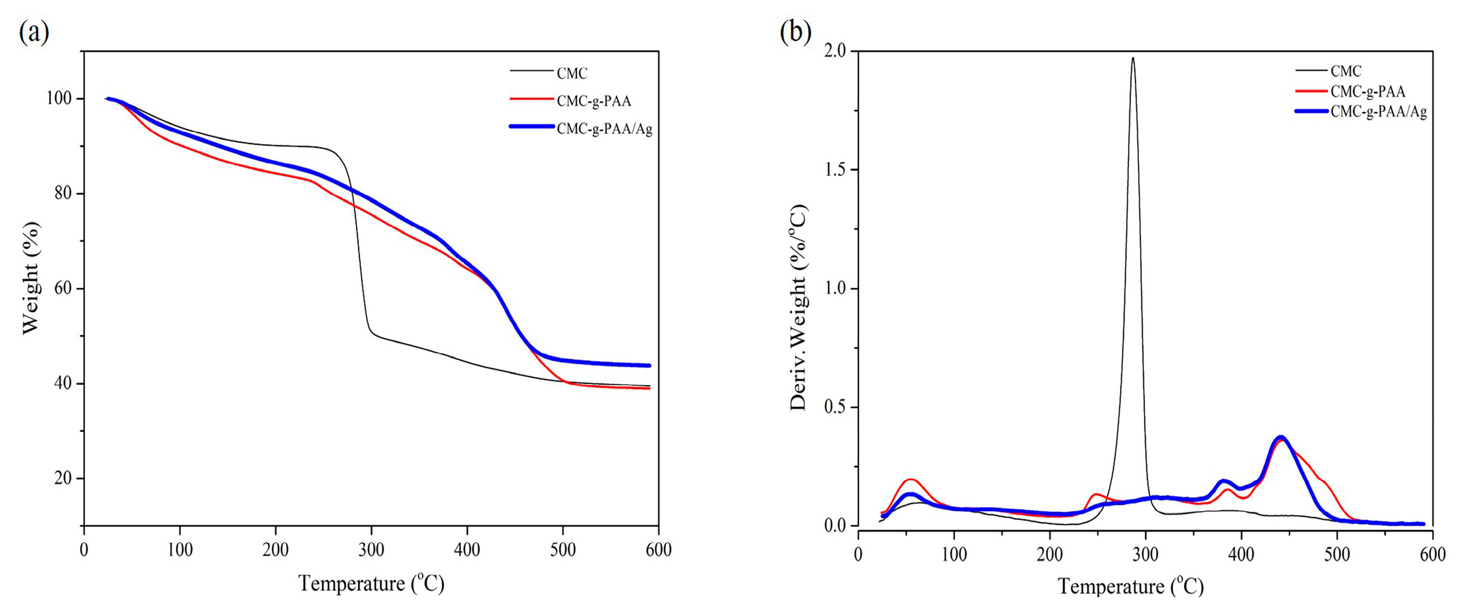 Molecules 23 02483 g008 Molecules 23 02483 g008
