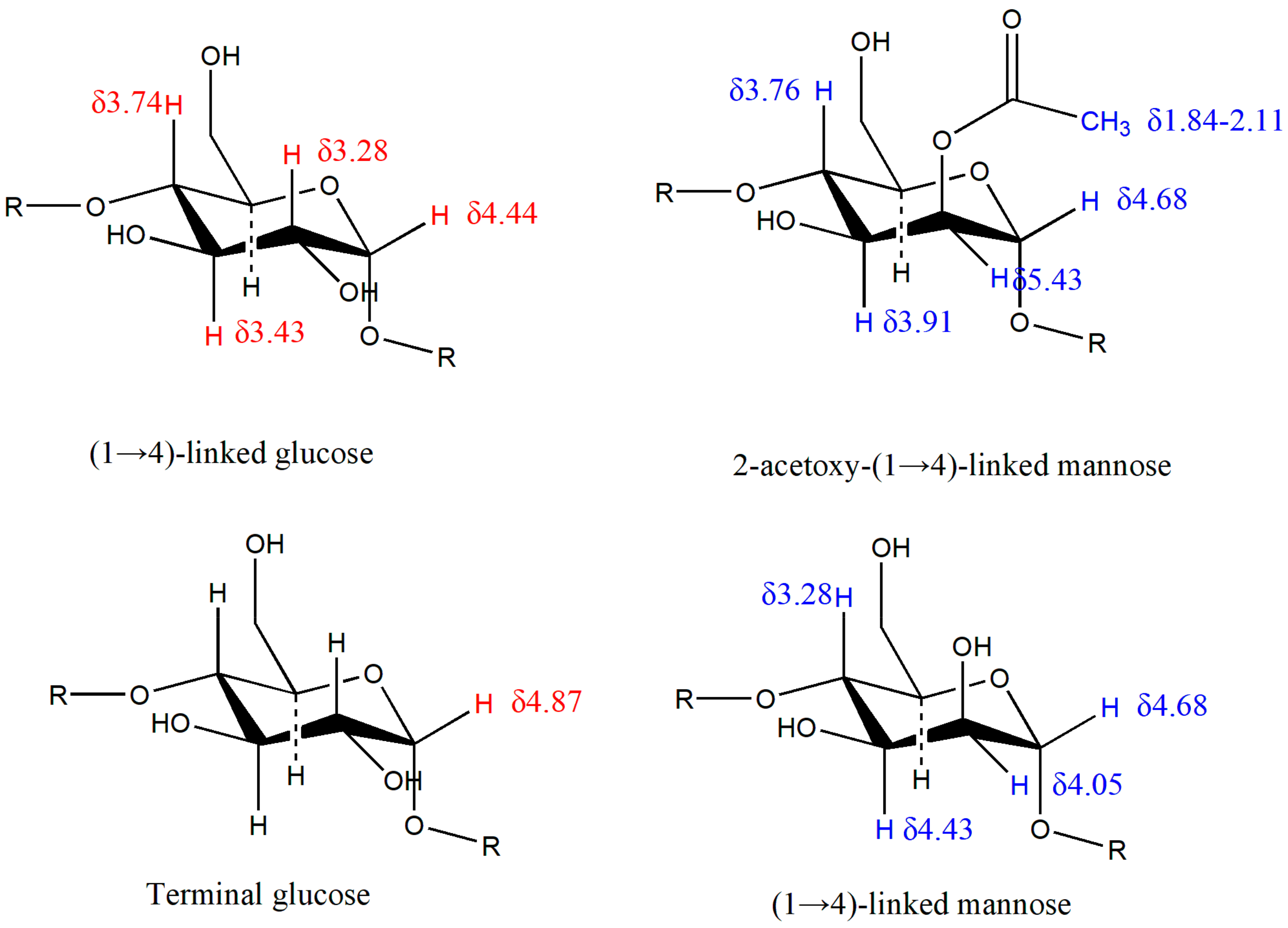 Molecules 23 02484 g005