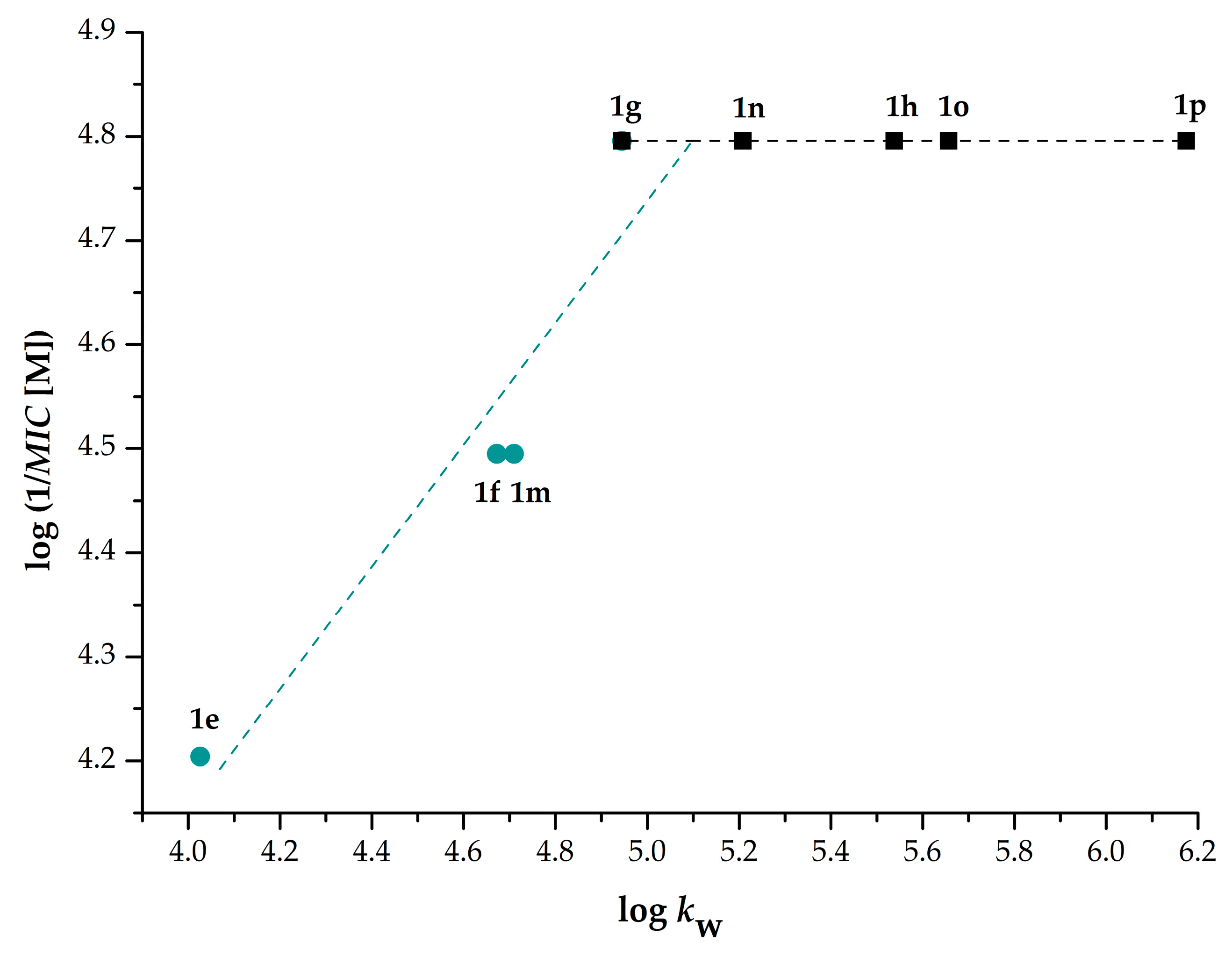 Molecules 23 02493 g008 Molecules 23 02493 g008