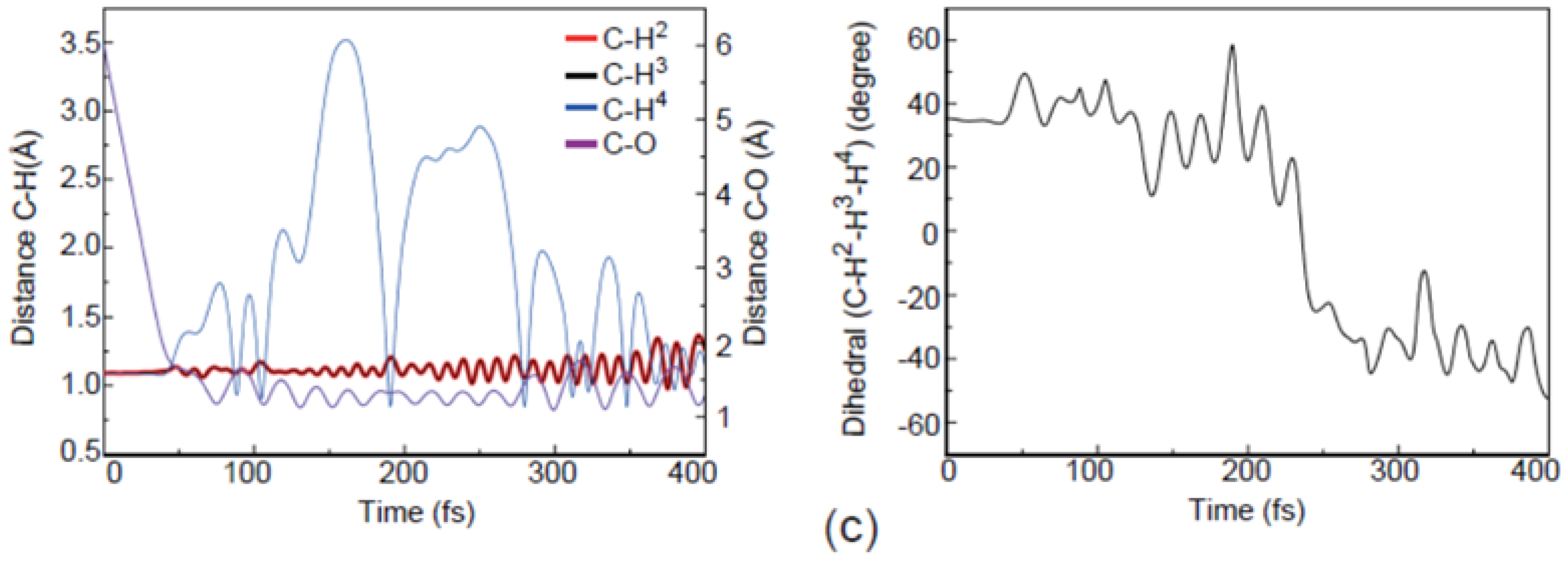 Molecules 23 02495 g006b Molecules 23 02495 g006b