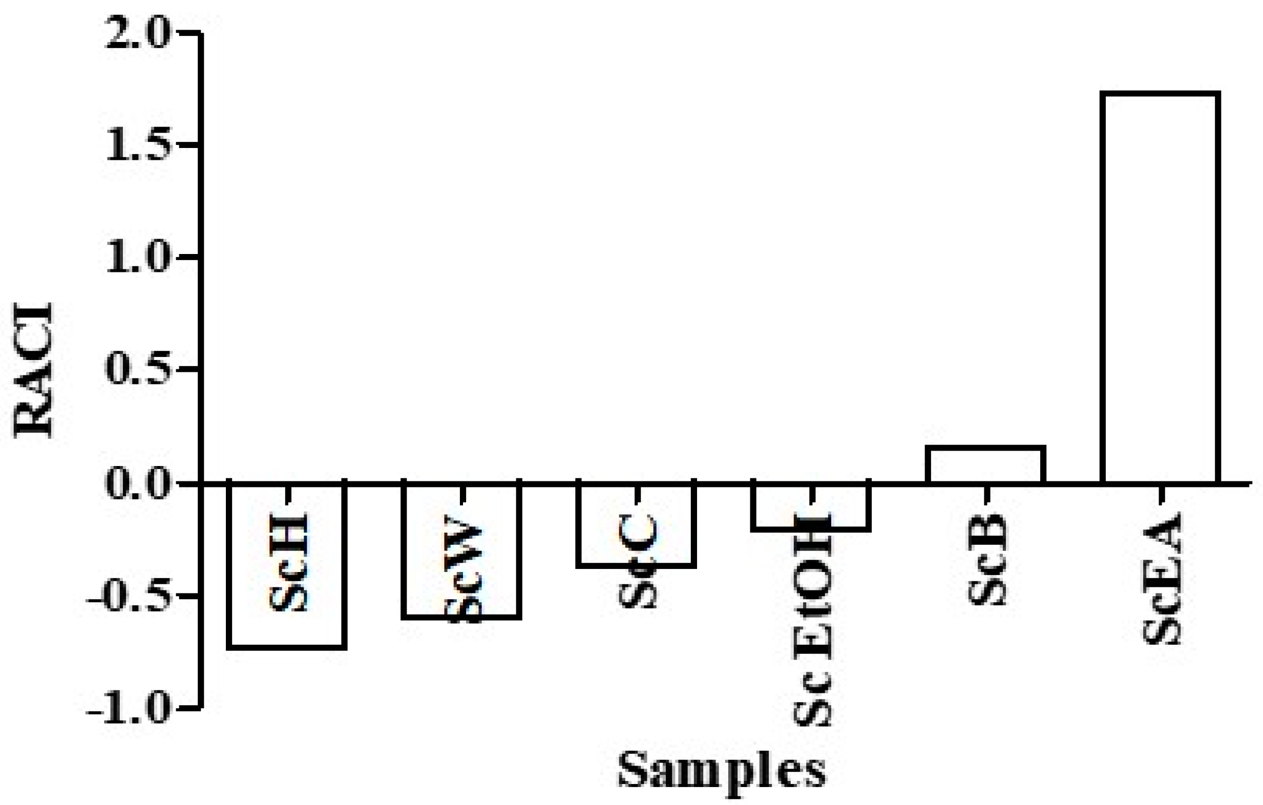 Molecules 23 02497 g003 Molecules 23 02497 g003
