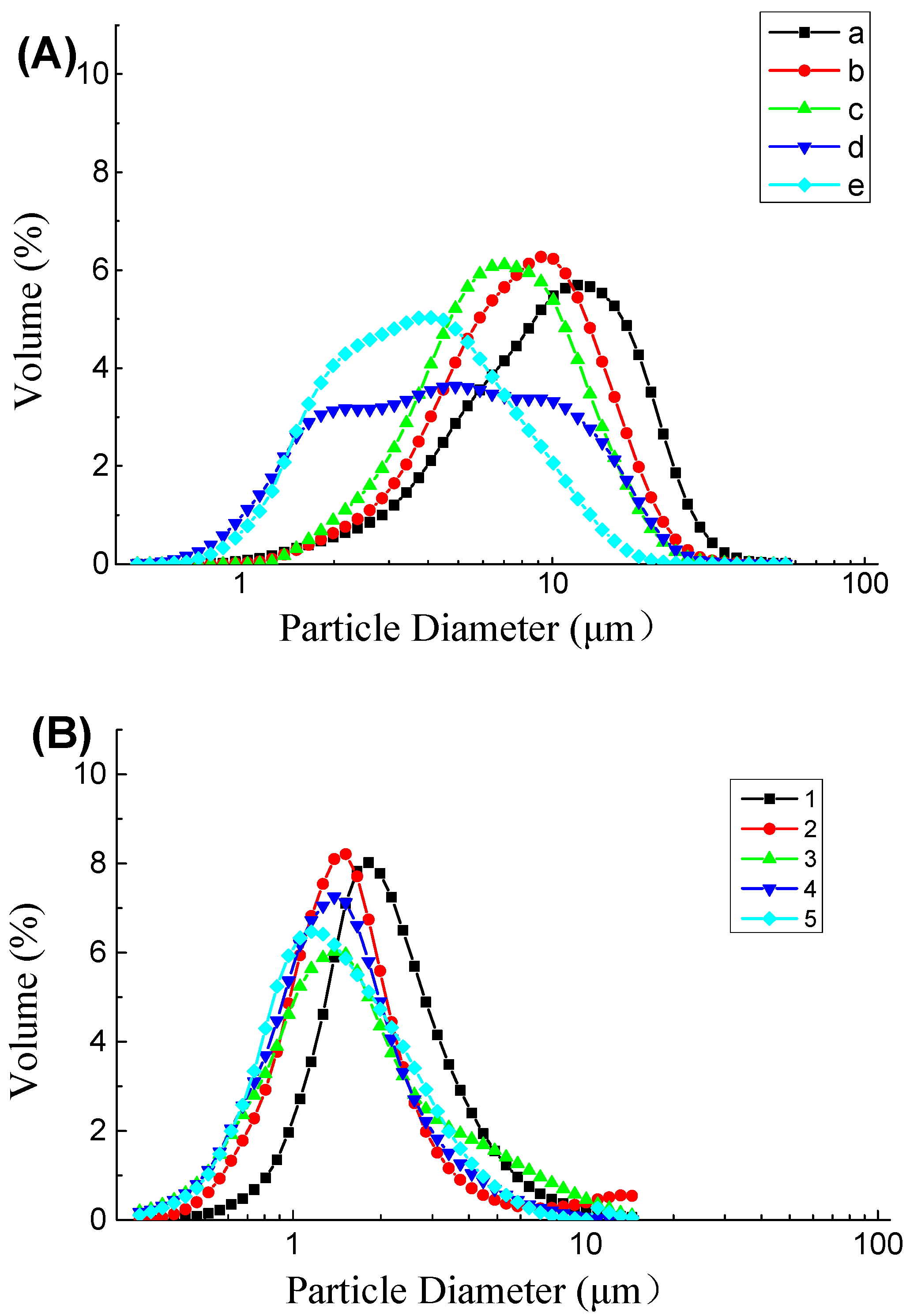 Molecules 23 02591 g003a Molecules 23 02591 g003a