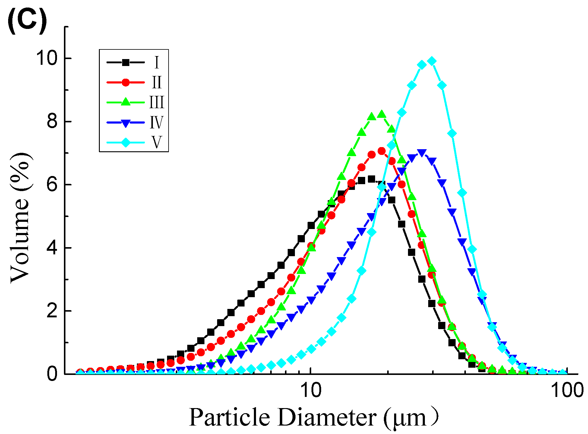 Molecules 23 02591 g003b Molecules 23 02591 g003b