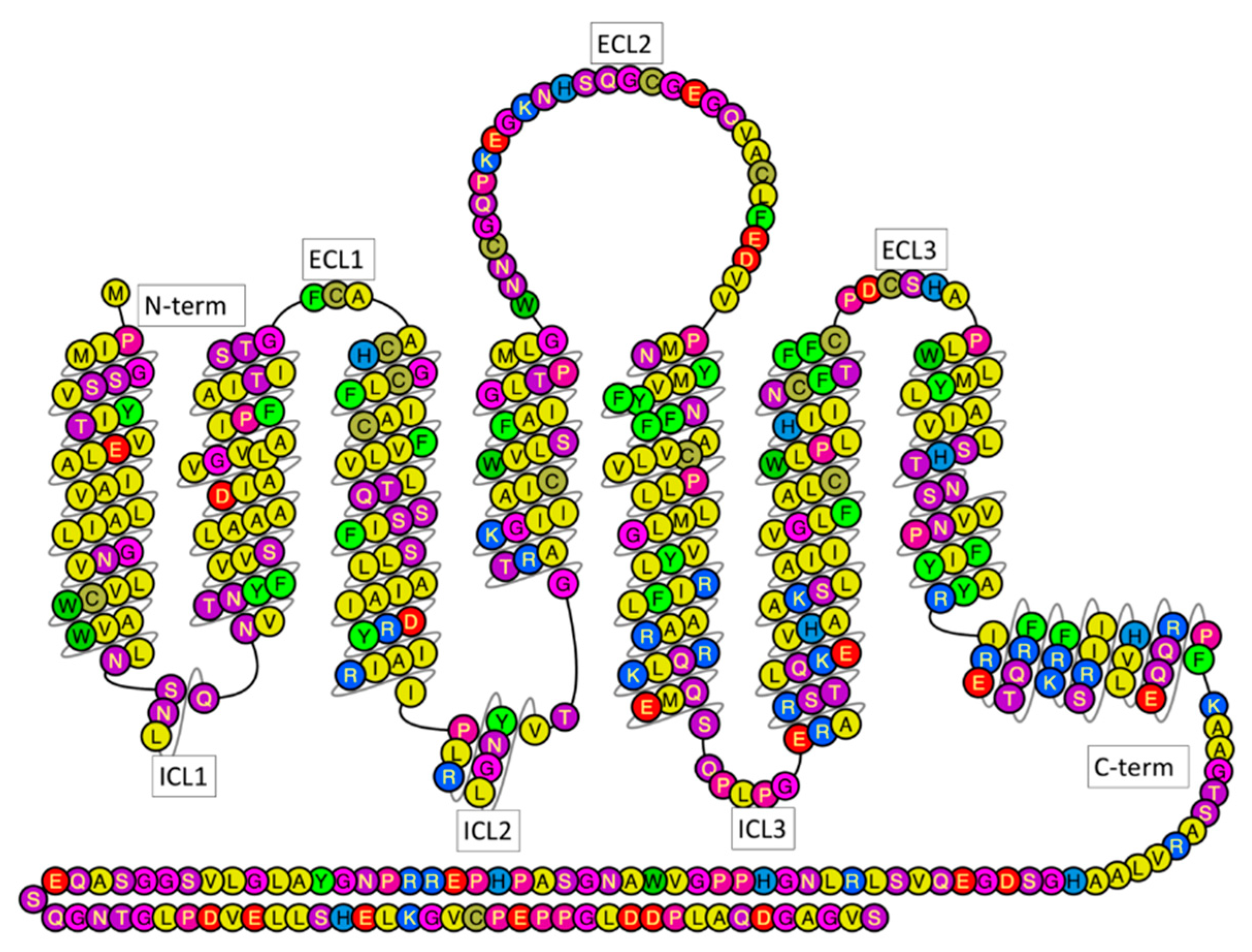 Molecules 23 02616 g001 Molecules 23 02616 g001