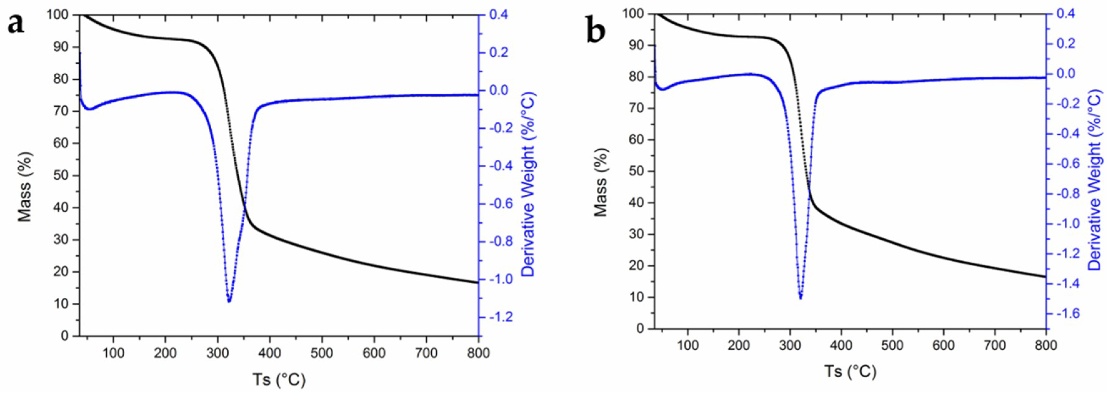 Molecules 23 02640 g005