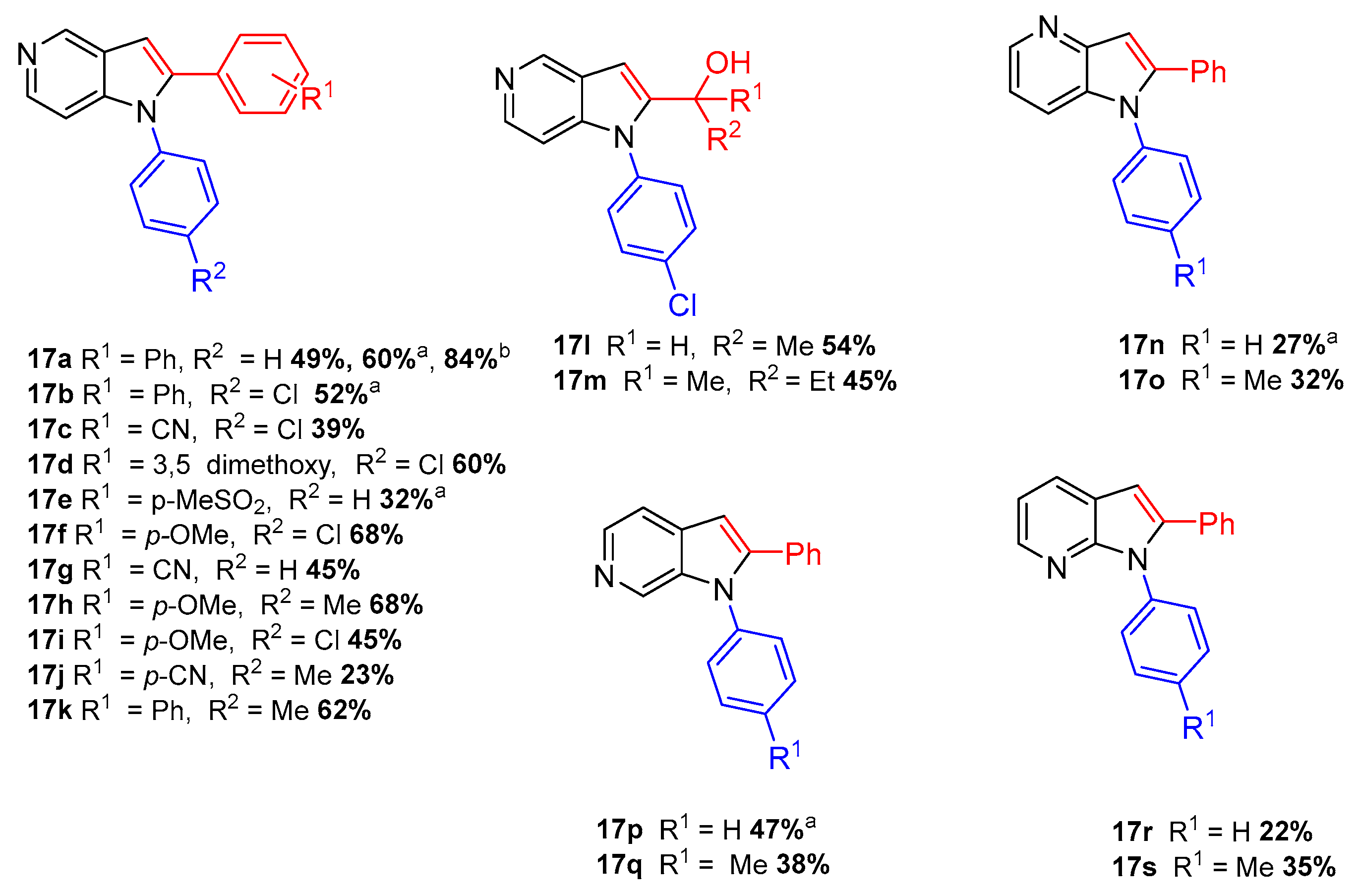 Molecules Free Full Text Metal Catalyzed Cross Coupling Reactions On Azaindole Synthesis And Functionalization Html