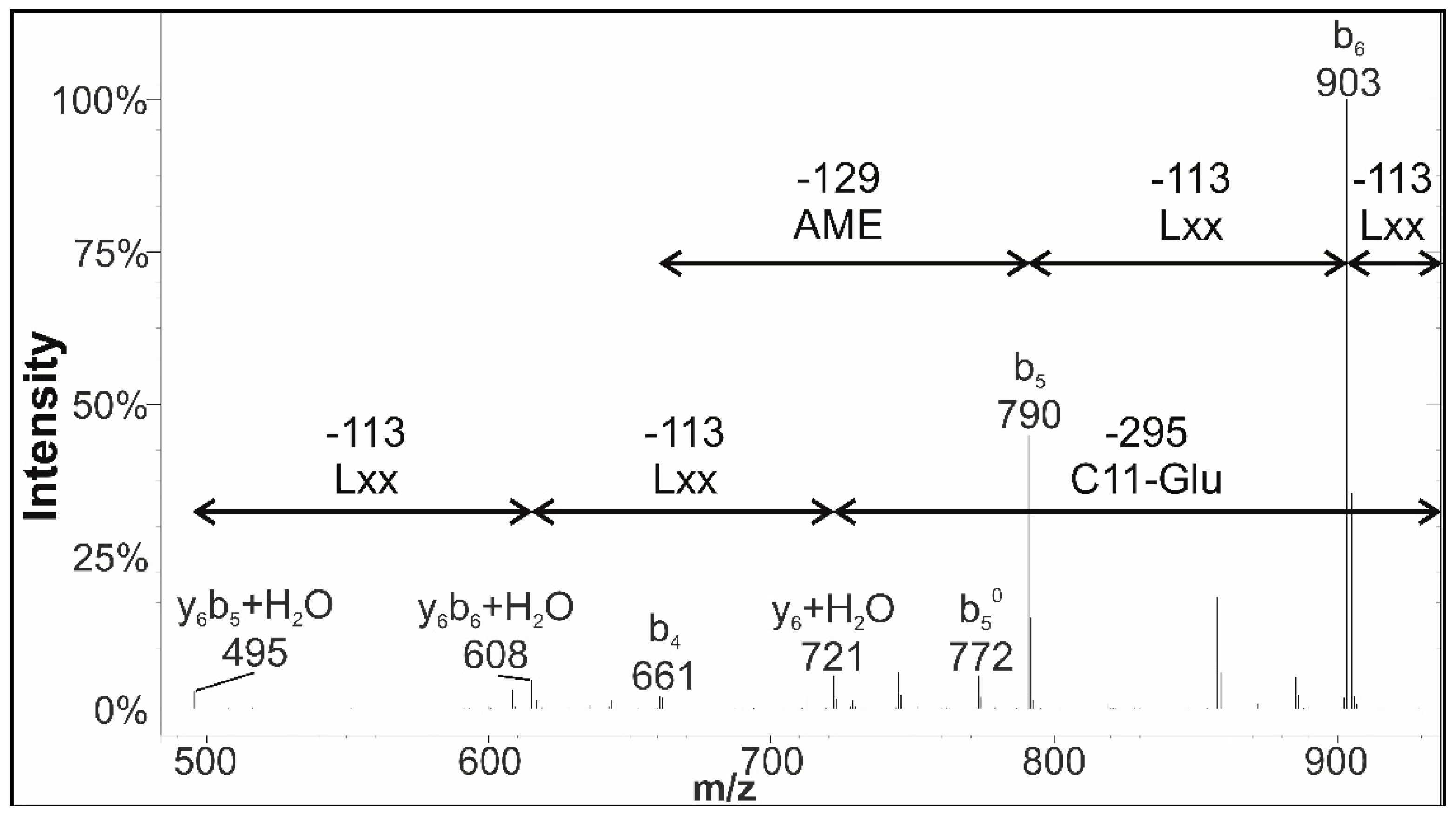 Molecules 23 02675 g004