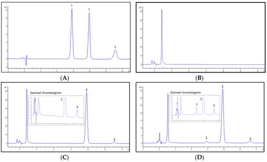 Molecules Free Full Text Inhibition Of Ugt2b7 Enzyme Activity In Human And Rat Liver Microsomes By Herbal Constituents Html