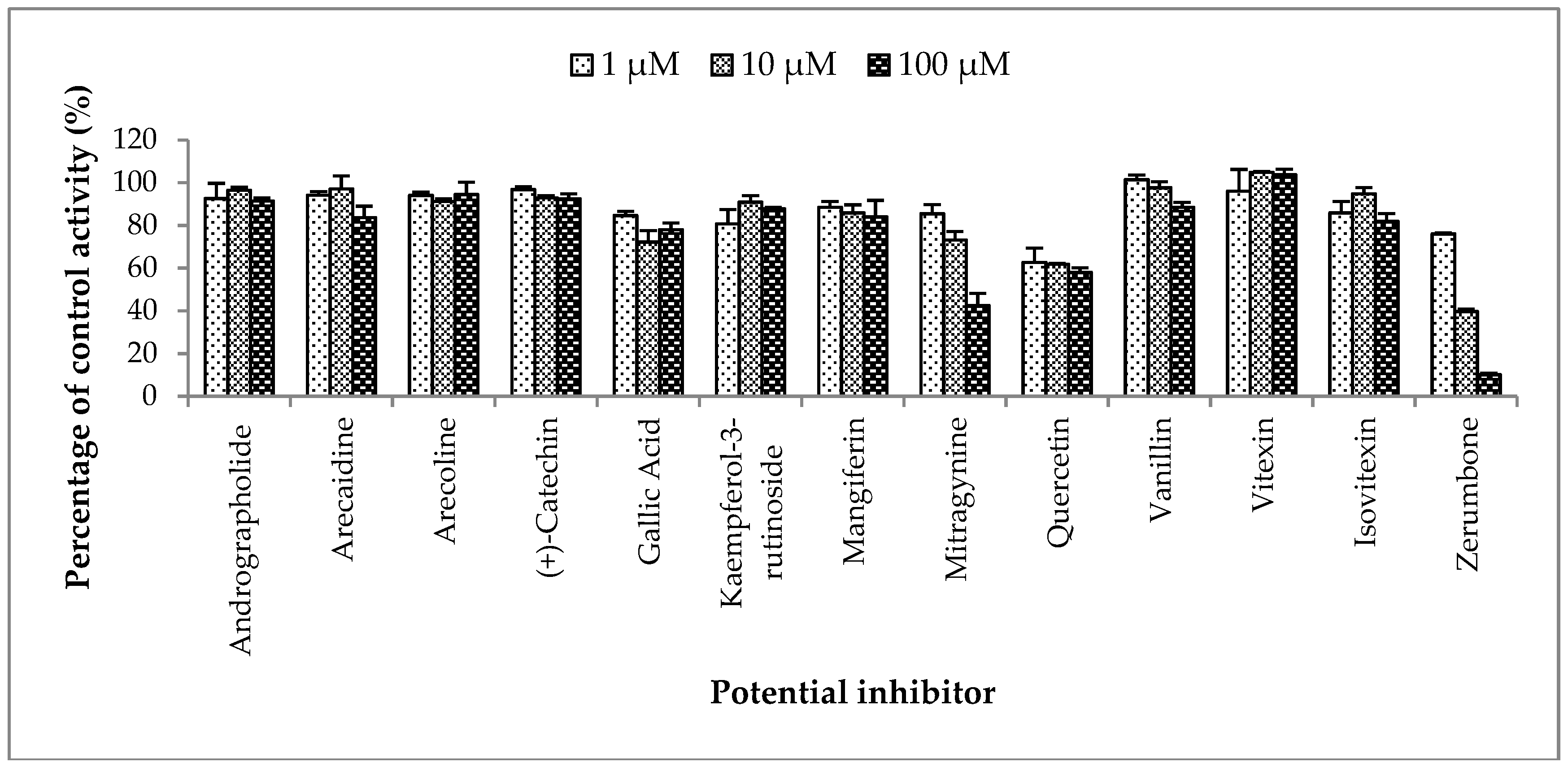 Molecules 23 02696 g006 Molecules 23 02696 g006