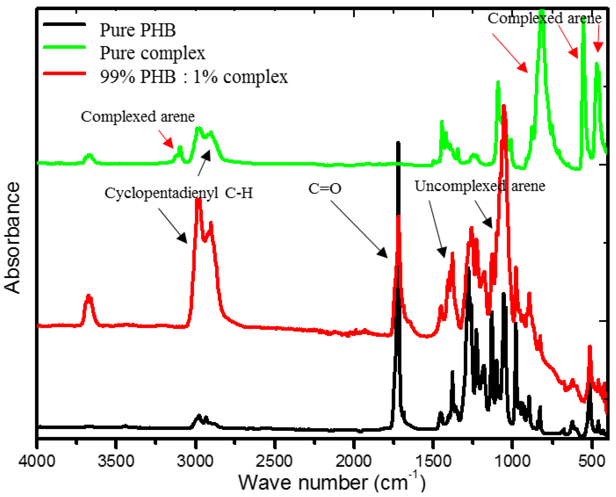 Molecules 23 02703 g003 Molecules 23 02703 g003