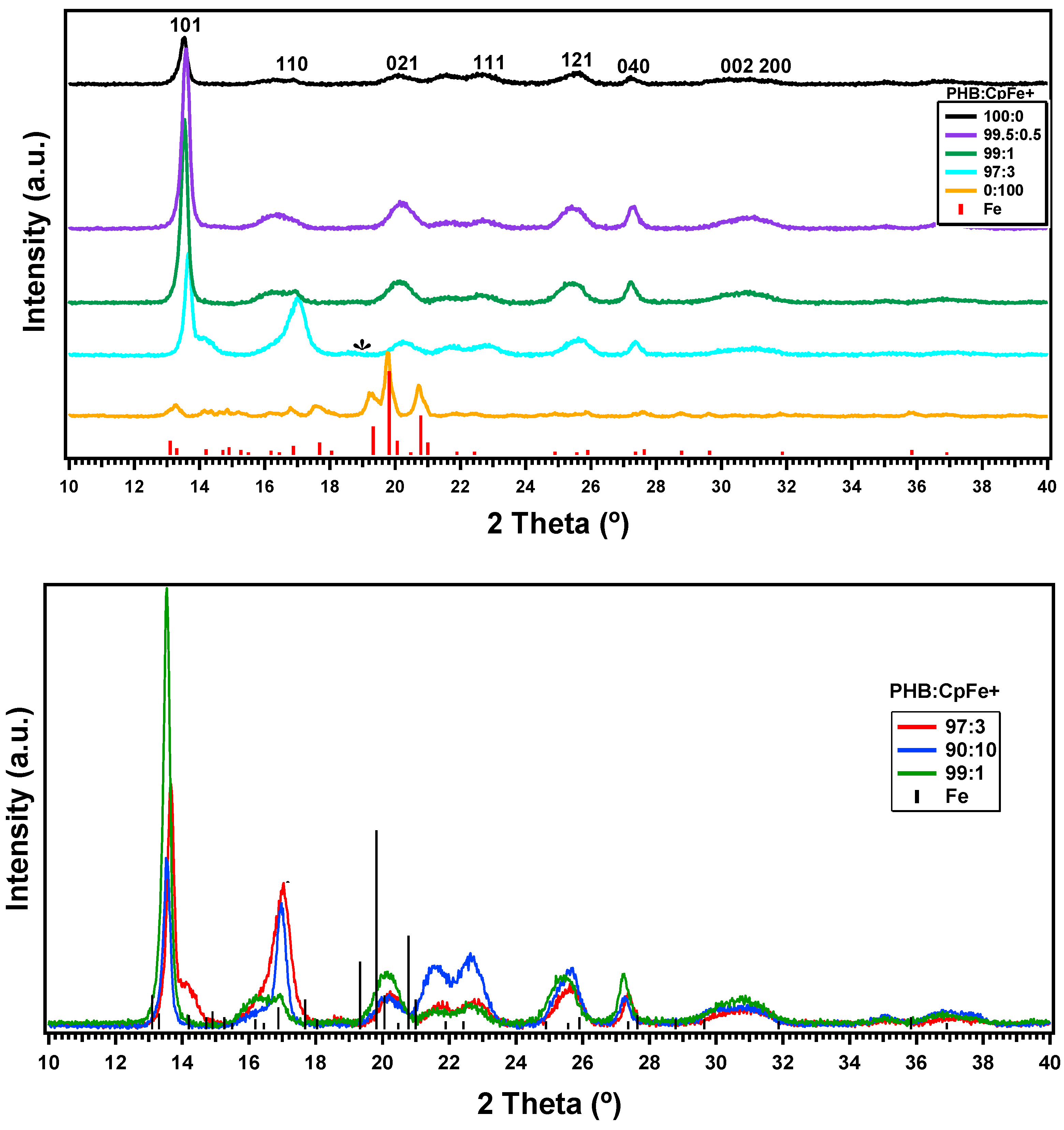 Molecules 23 02703 g004 Molecules 23 02703 g004