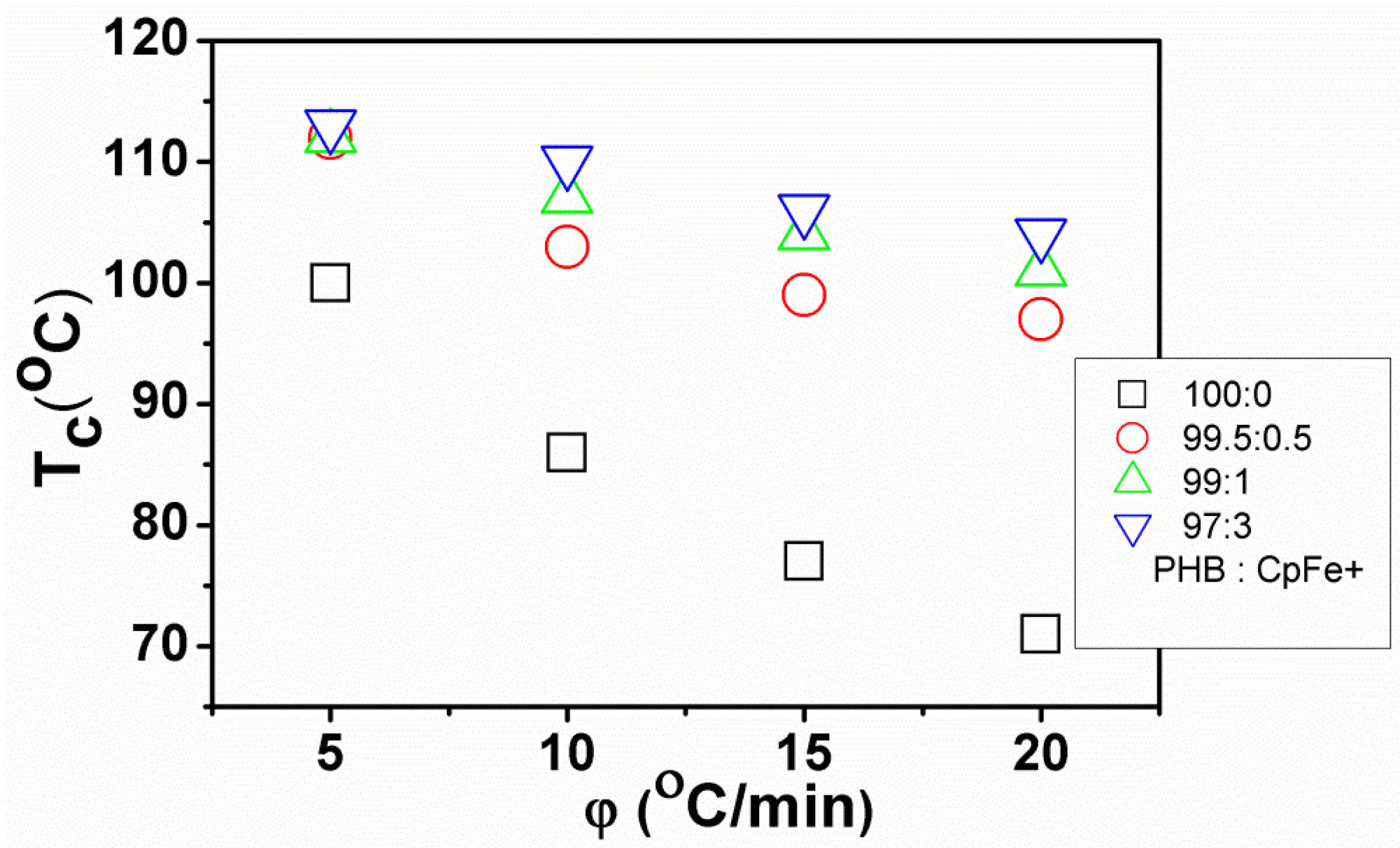 Molecules 23 02703 g007 Molecules 23 02703 g007