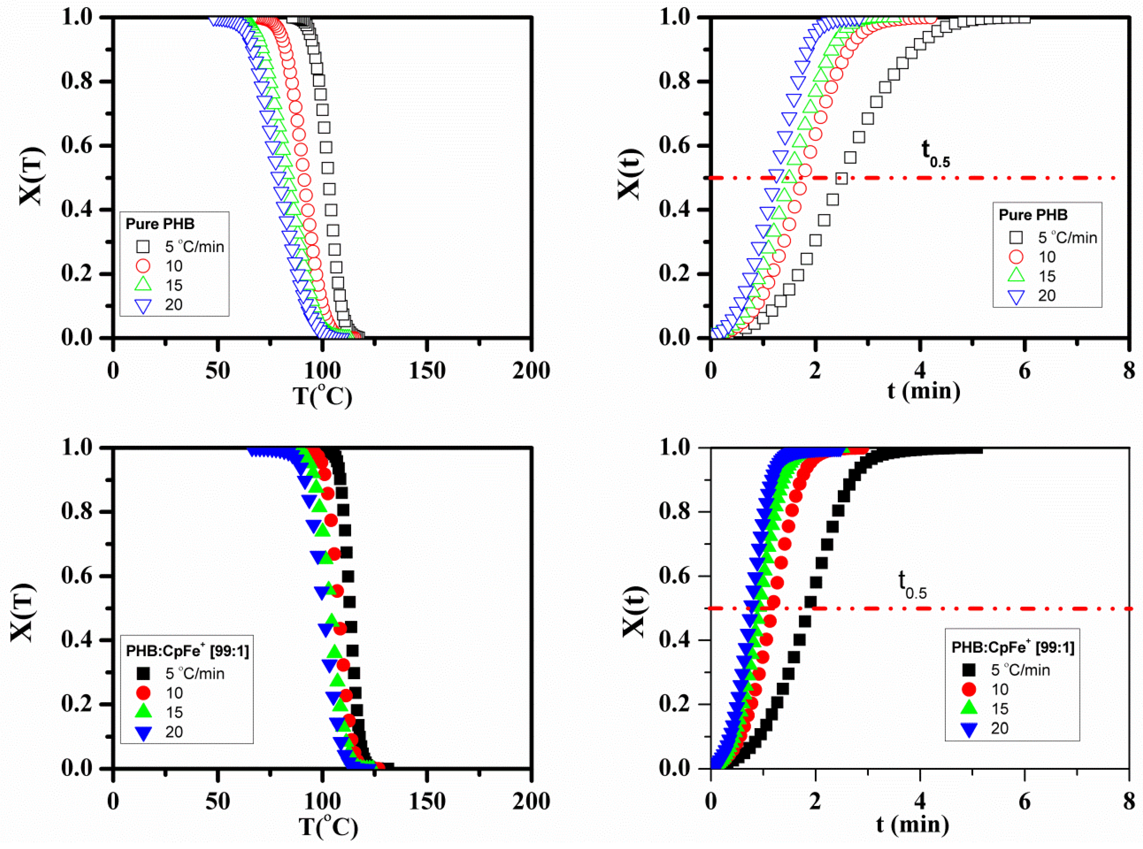 Molecules 23 02703 g008 Molecules 23 02703 g008