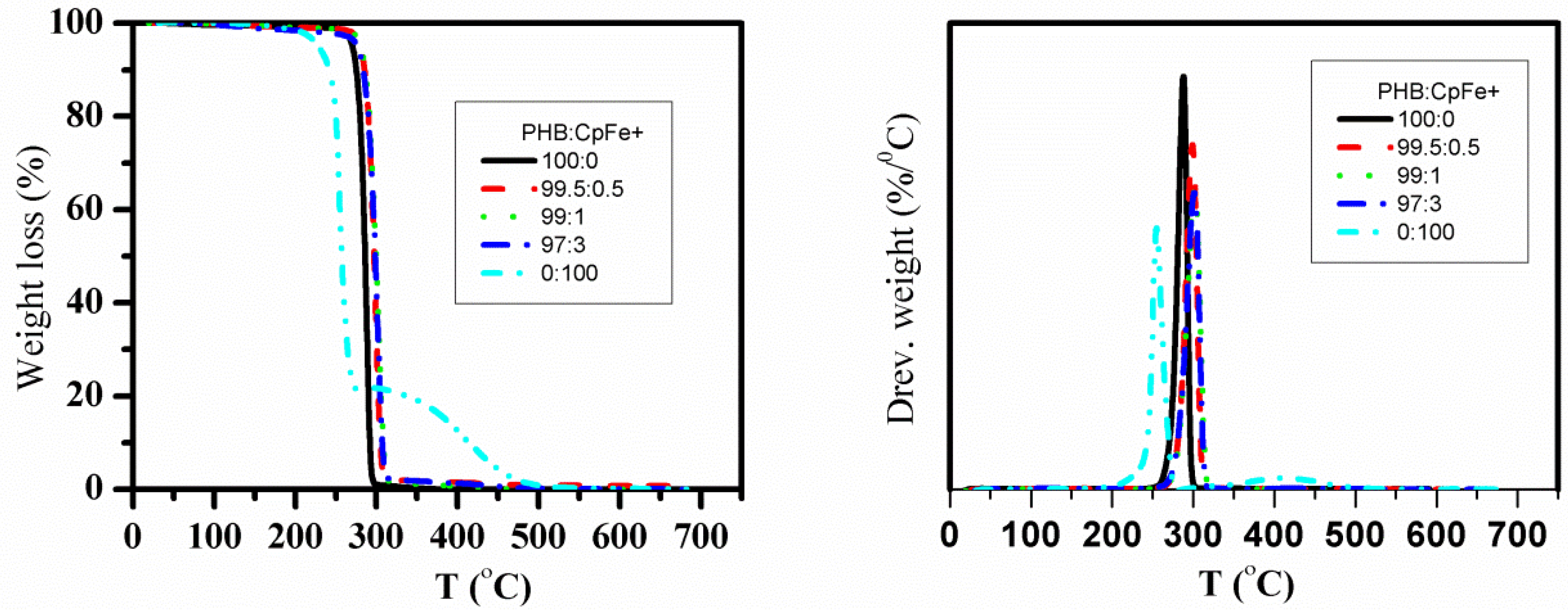Molecules 23 02703 g012 Molecules 23 02703 g012
