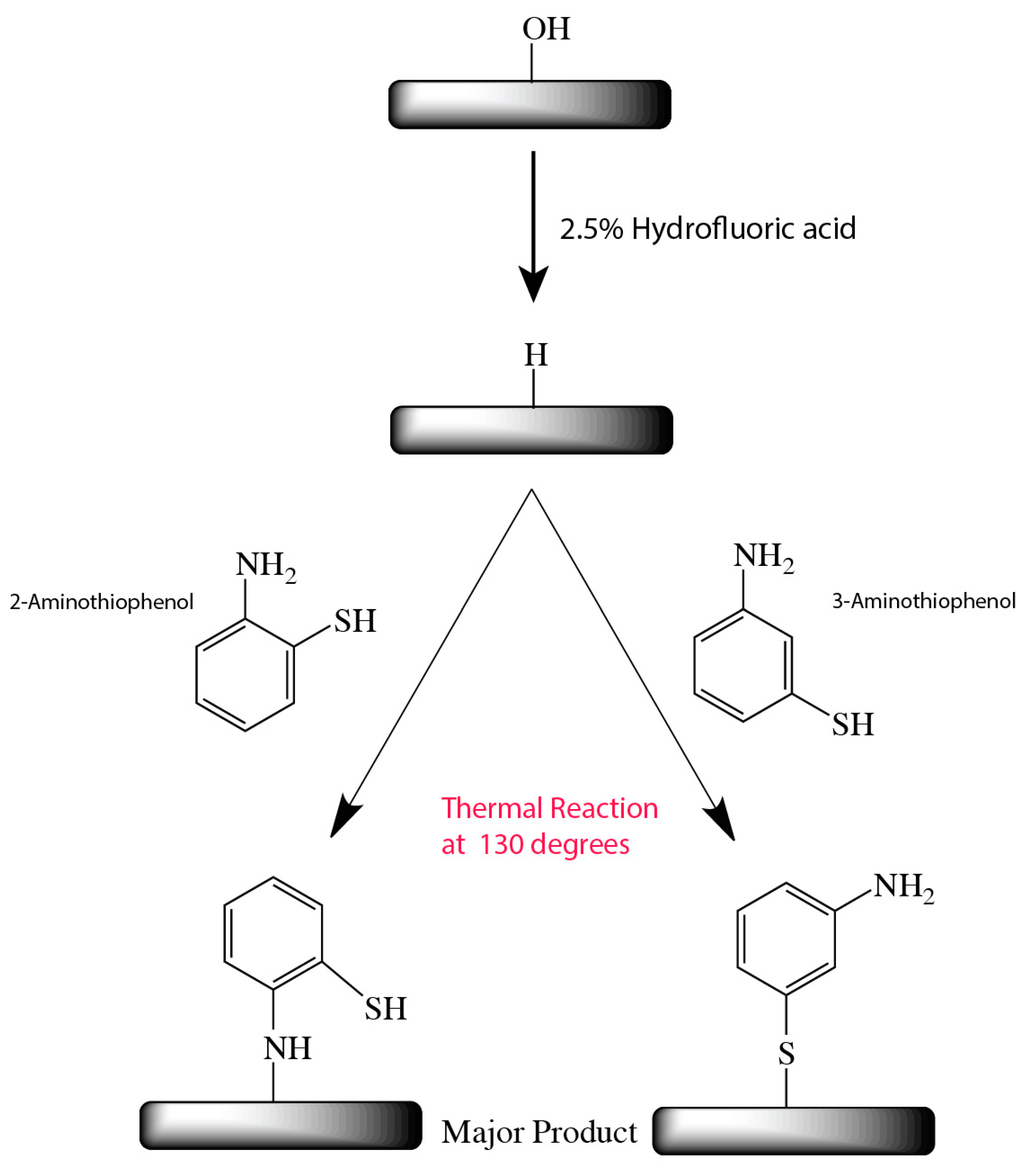 Molecules 23 02712 g006 Molecules 23 02712 g006