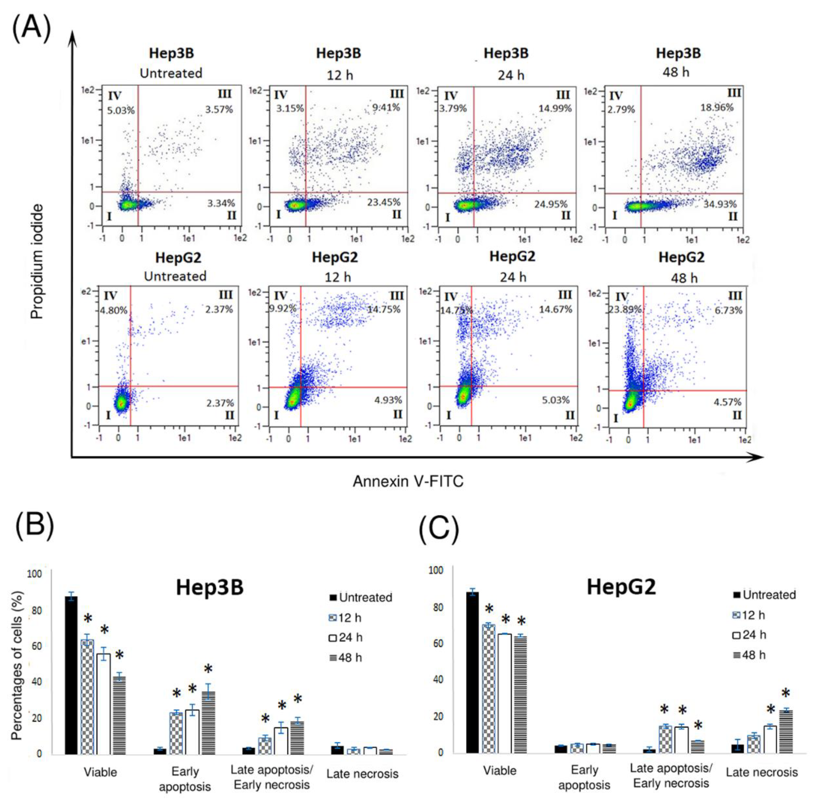 Molecules  Free Full-Text  Cytotoxic Effects of Pinnatane A 