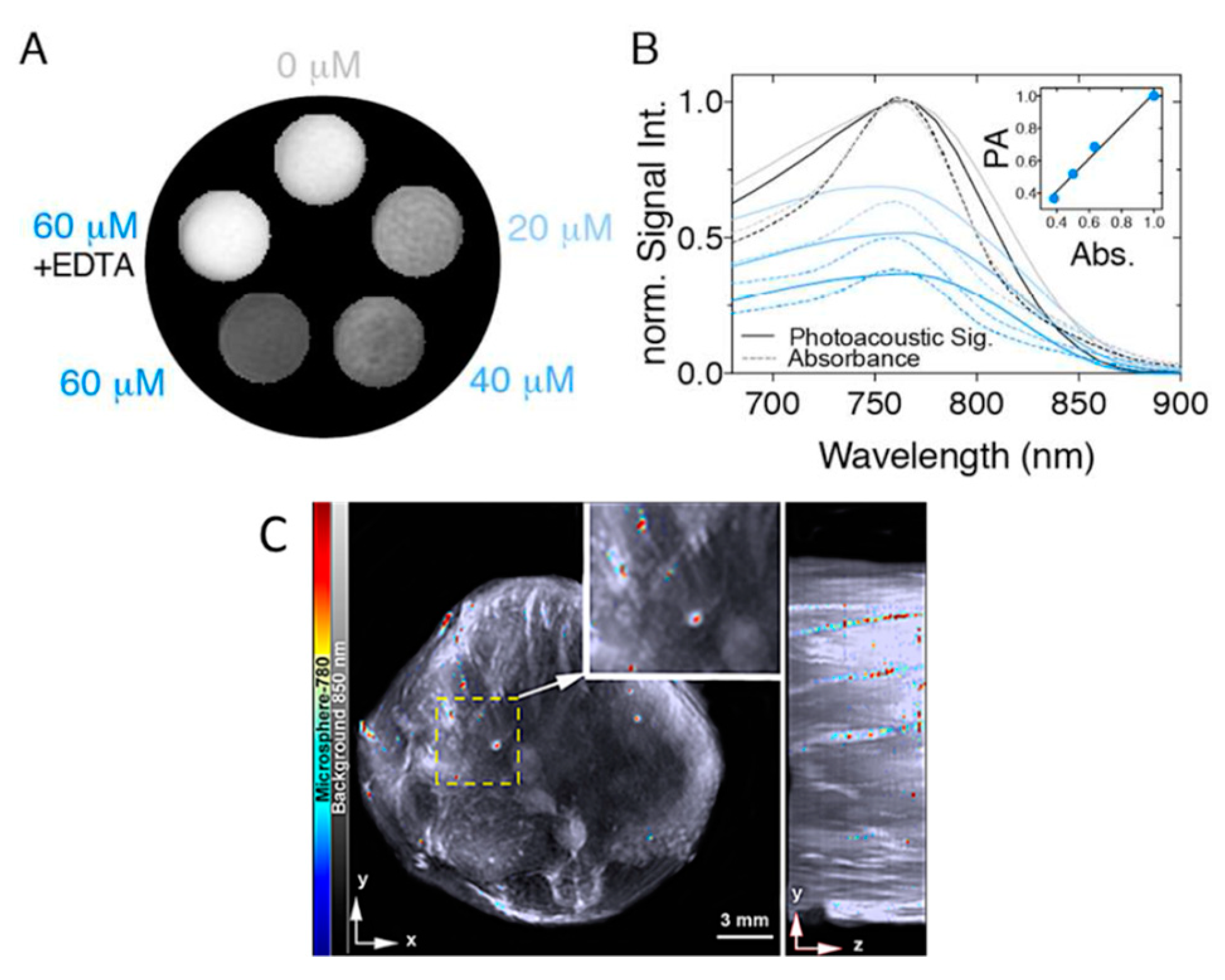 Molecules 23 02766 g008 Molecules 23 02766 g008