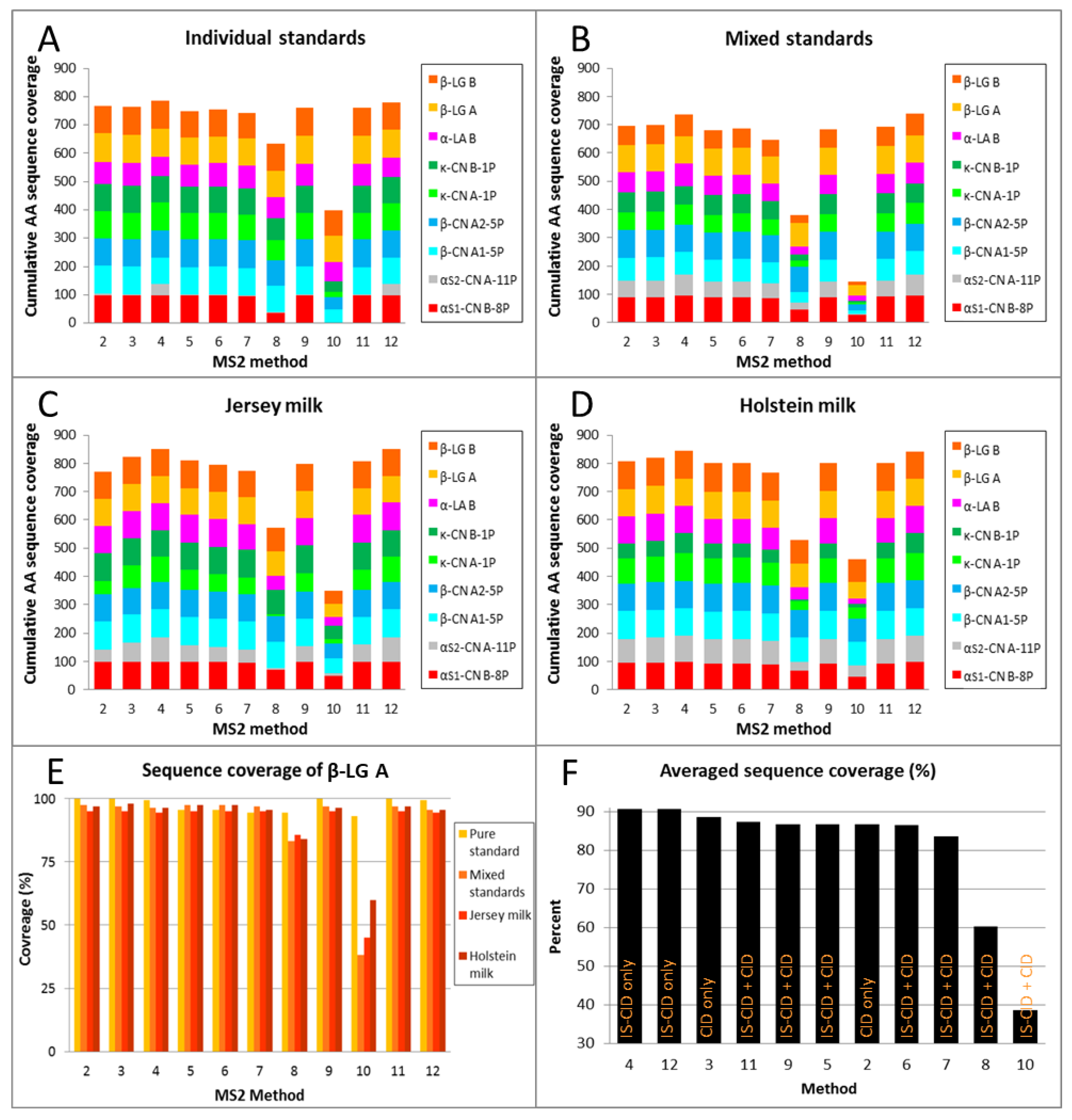 Molecules 23 02777 g004 Molecules 23 02777 g004